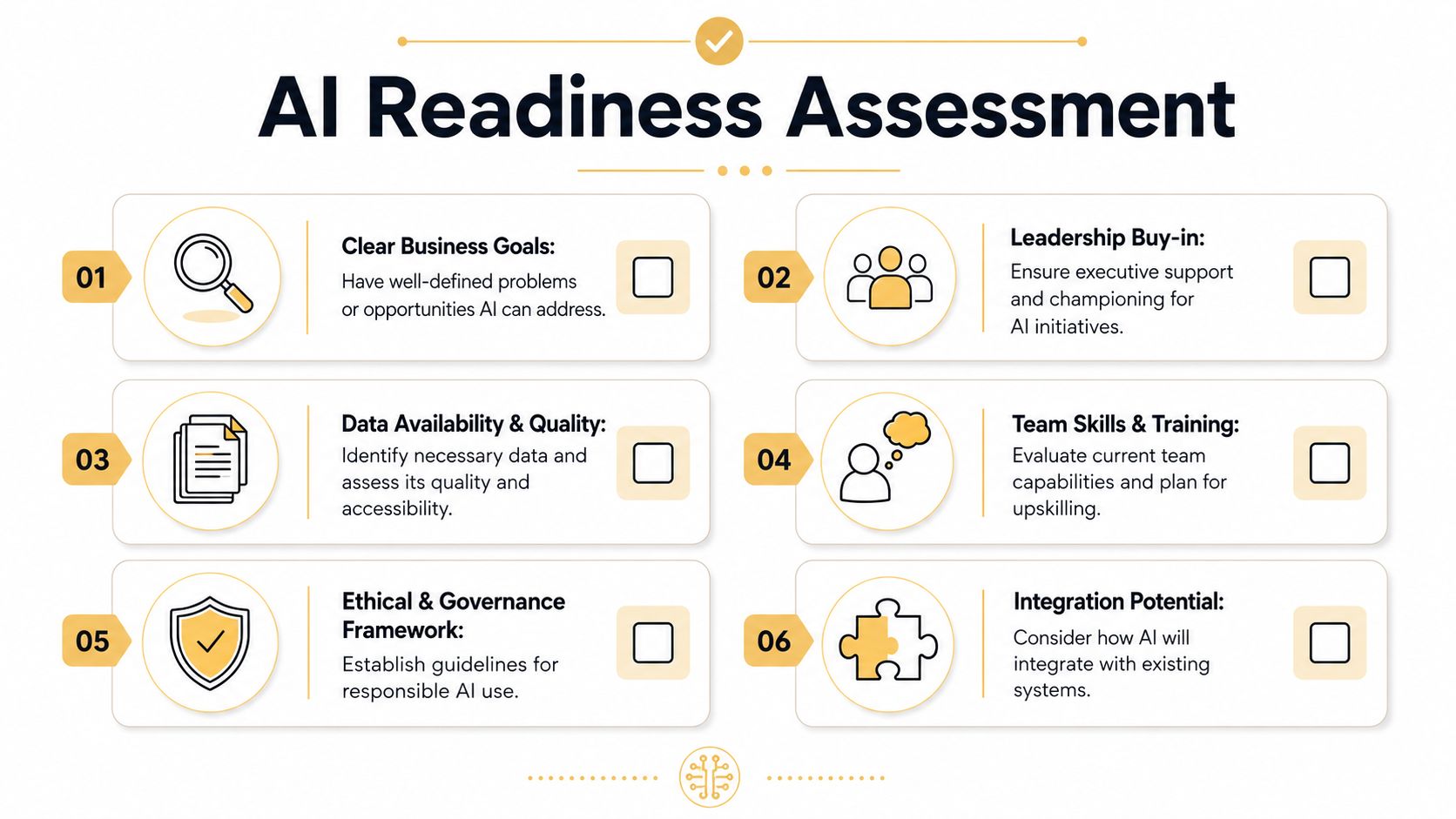 A checklist chart titled AI Readiness Assessment outlining six key steps for implementing artificial intelligence in business.