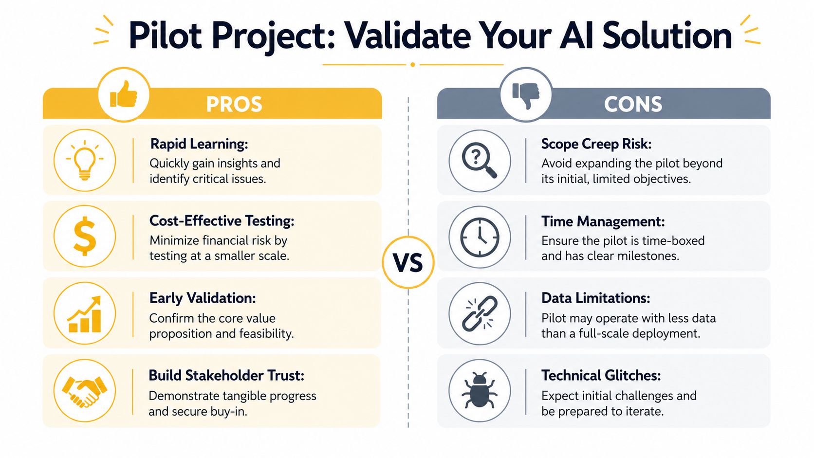 A comparison infographic showing the pros and cons of running an AI pilot project for validation.