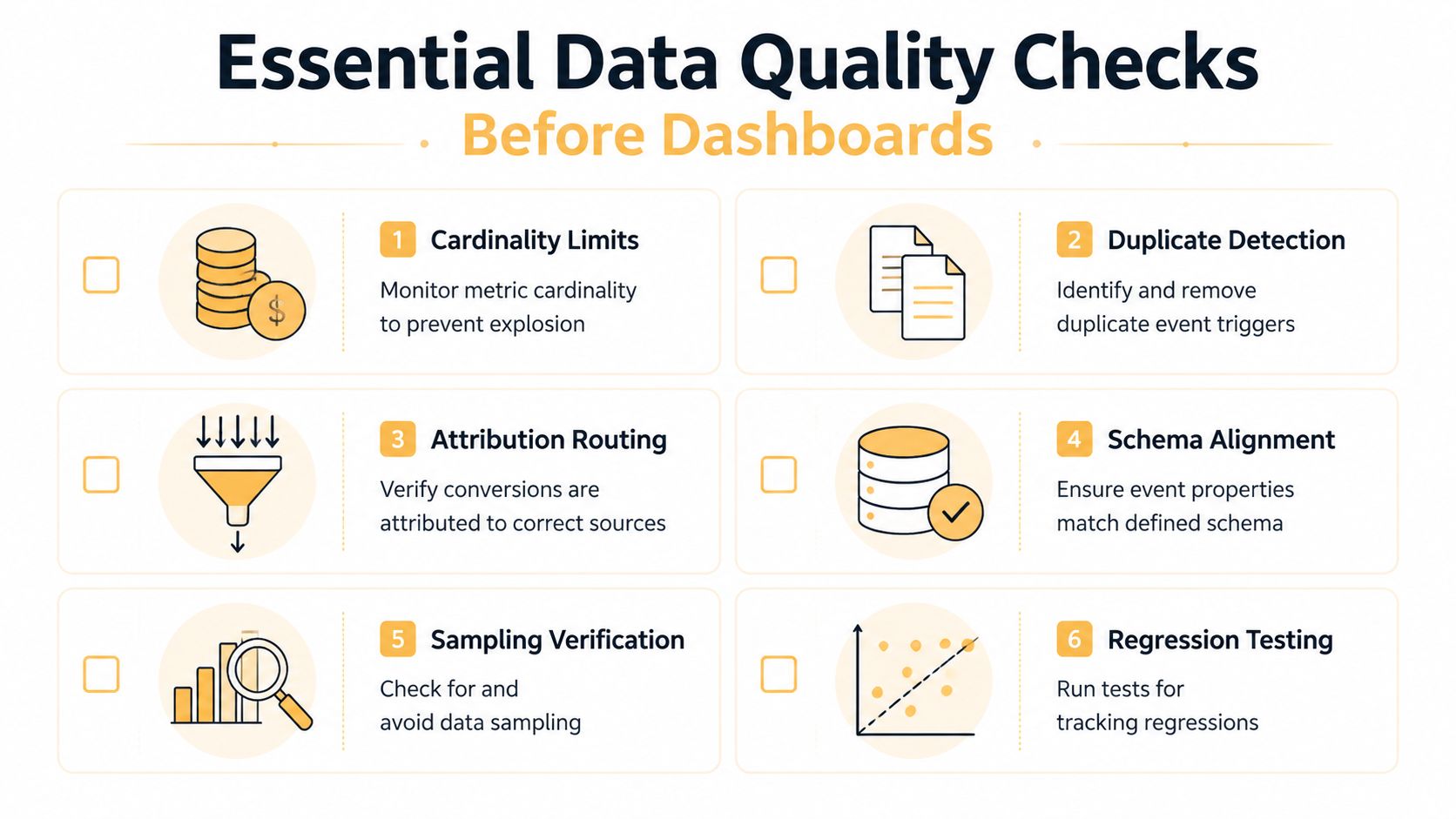 A checklist infographic titled Essential Data Quality Checks Before Dashboards displaying six important data validation steps.