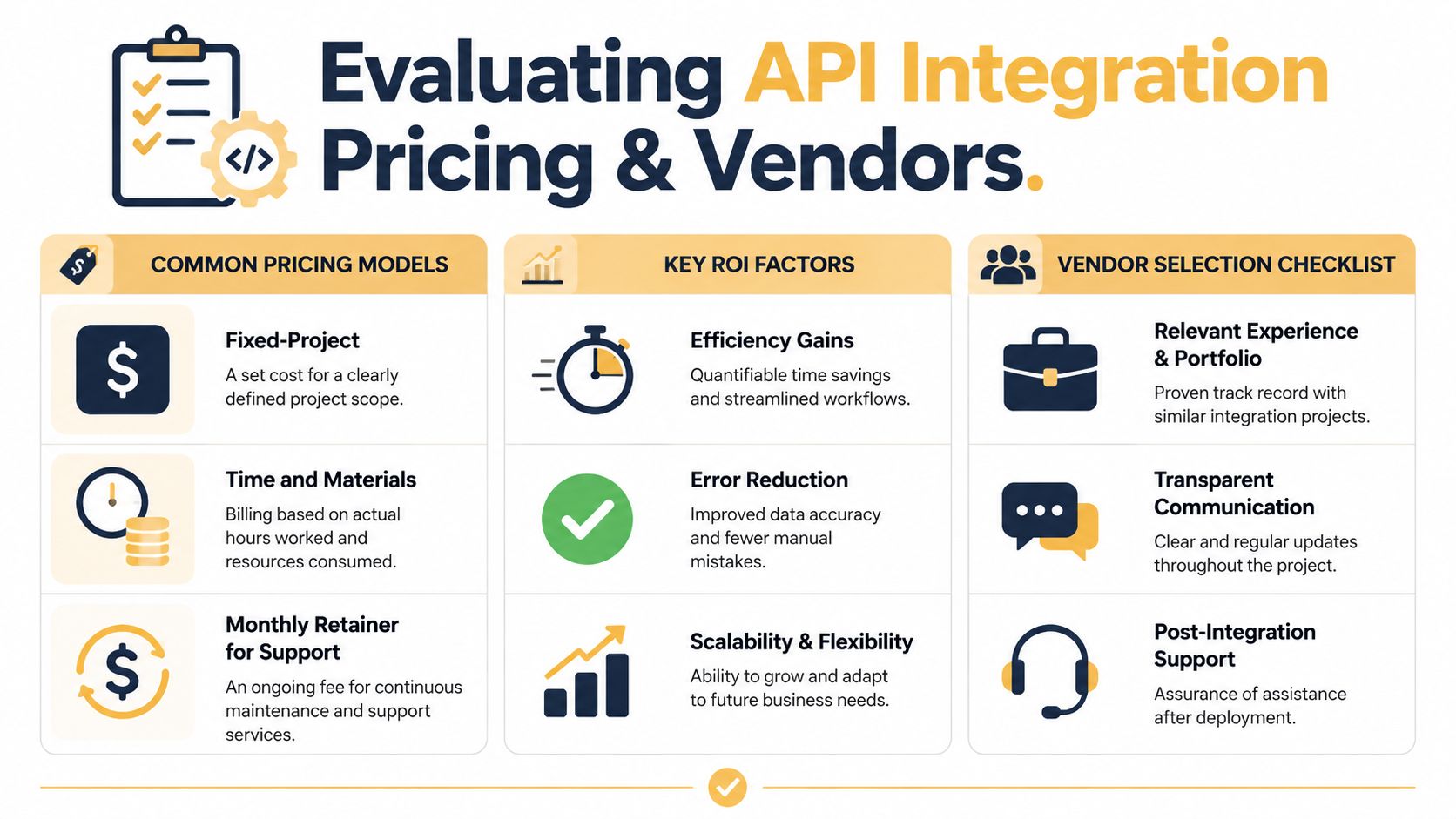 A guide infographic for evaluating API integration pricing models, ROI factors, and vendor selection criteria.