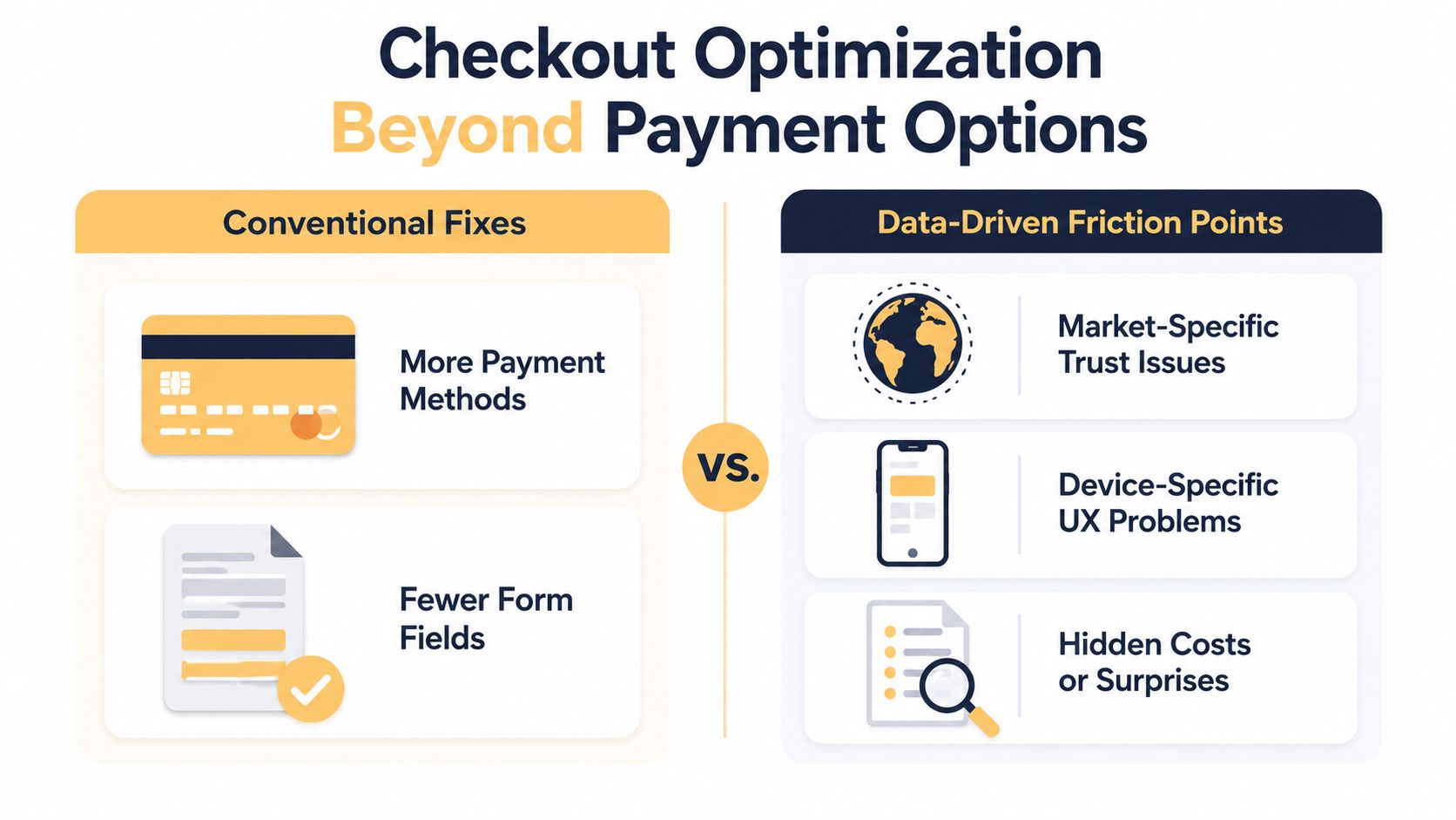 A comparison chart showing conventional checkout fixes versus data-driven friction points for e-commerce website optimization.