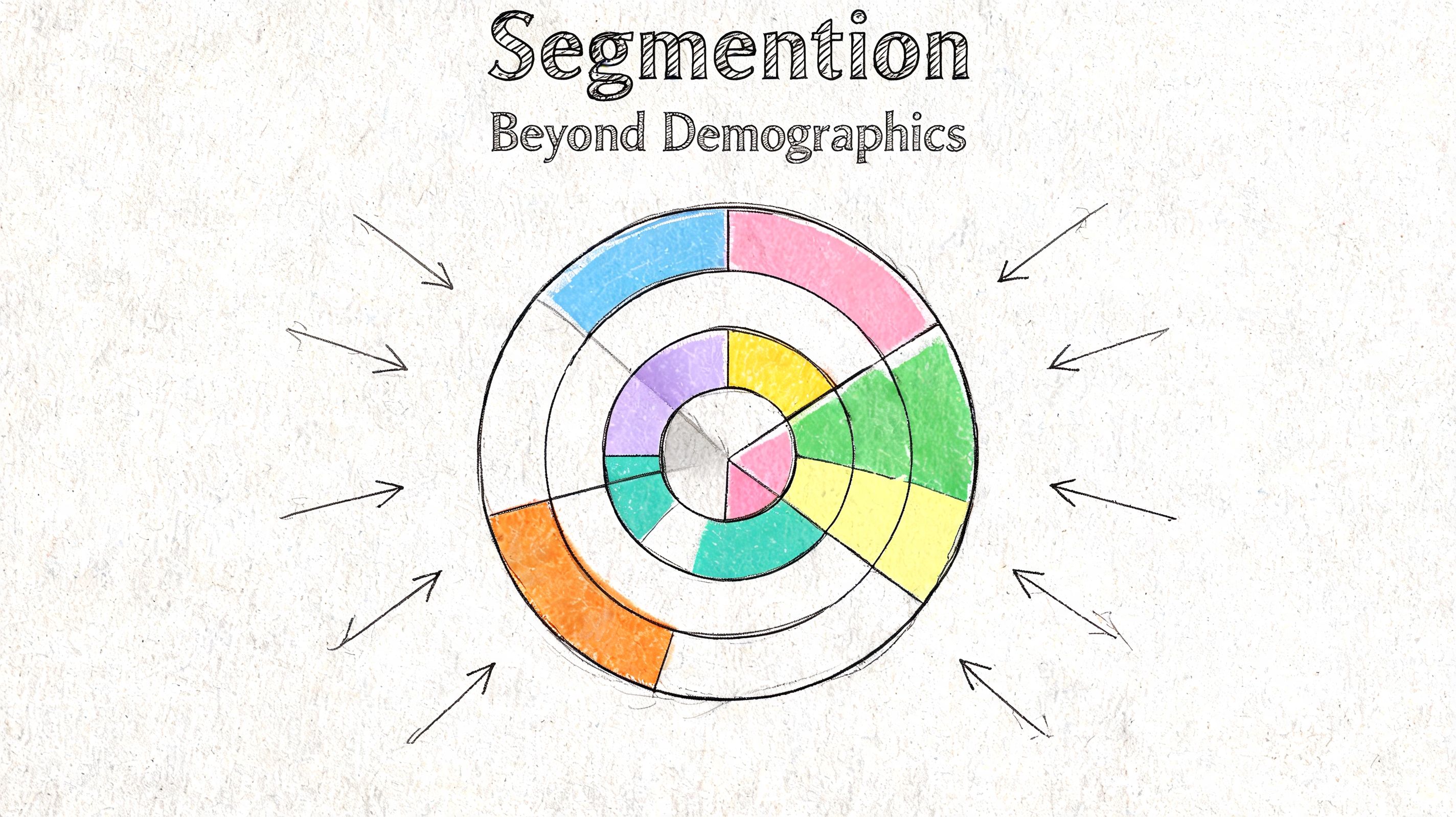 A hand-drawn illustration depicting a segmented circle chart representing marketing segmentation beyond demographics with arrows.
