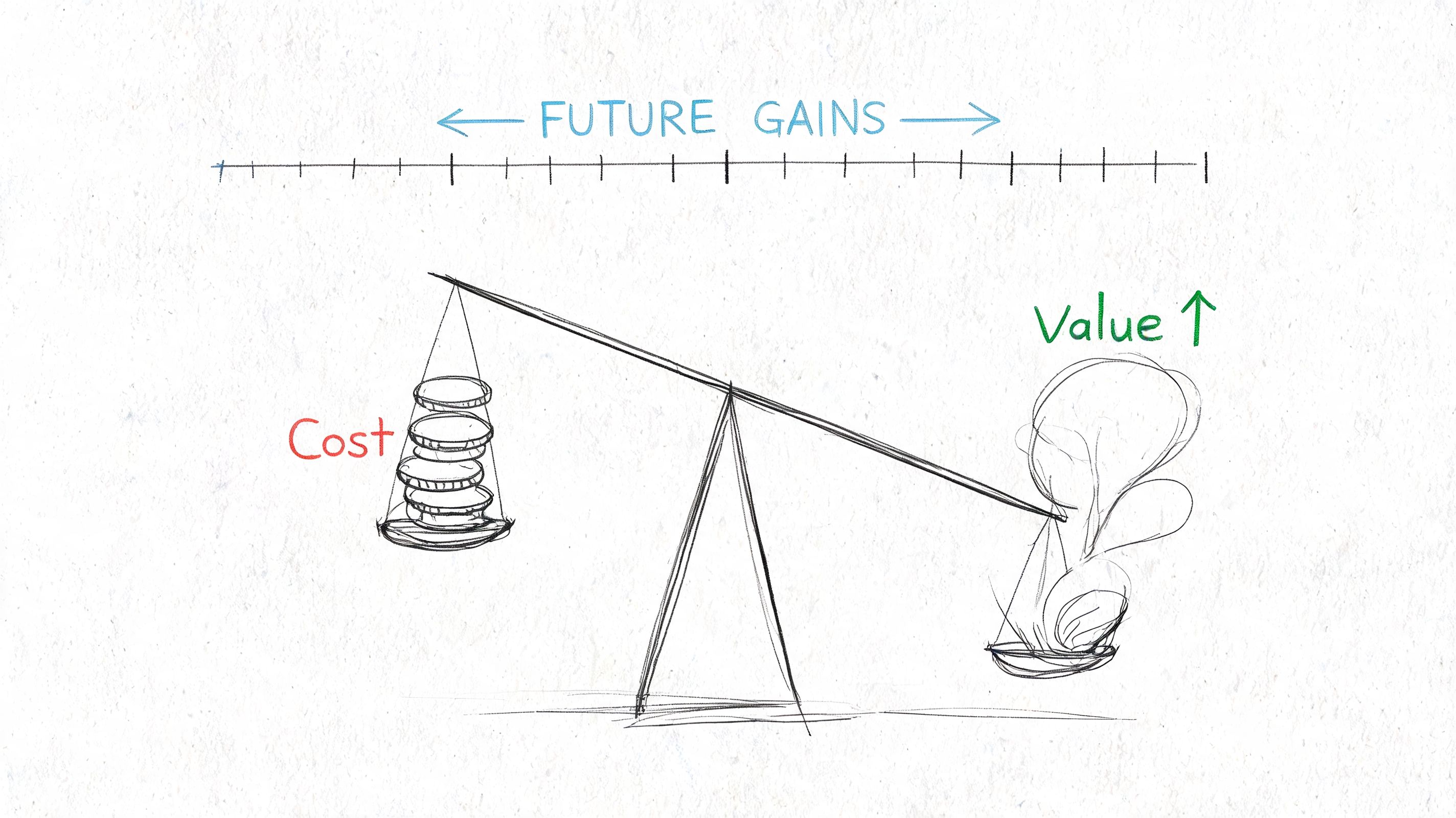 A hand-drawn illustration showing a balance scale weighing financial costs against future growth and value.
