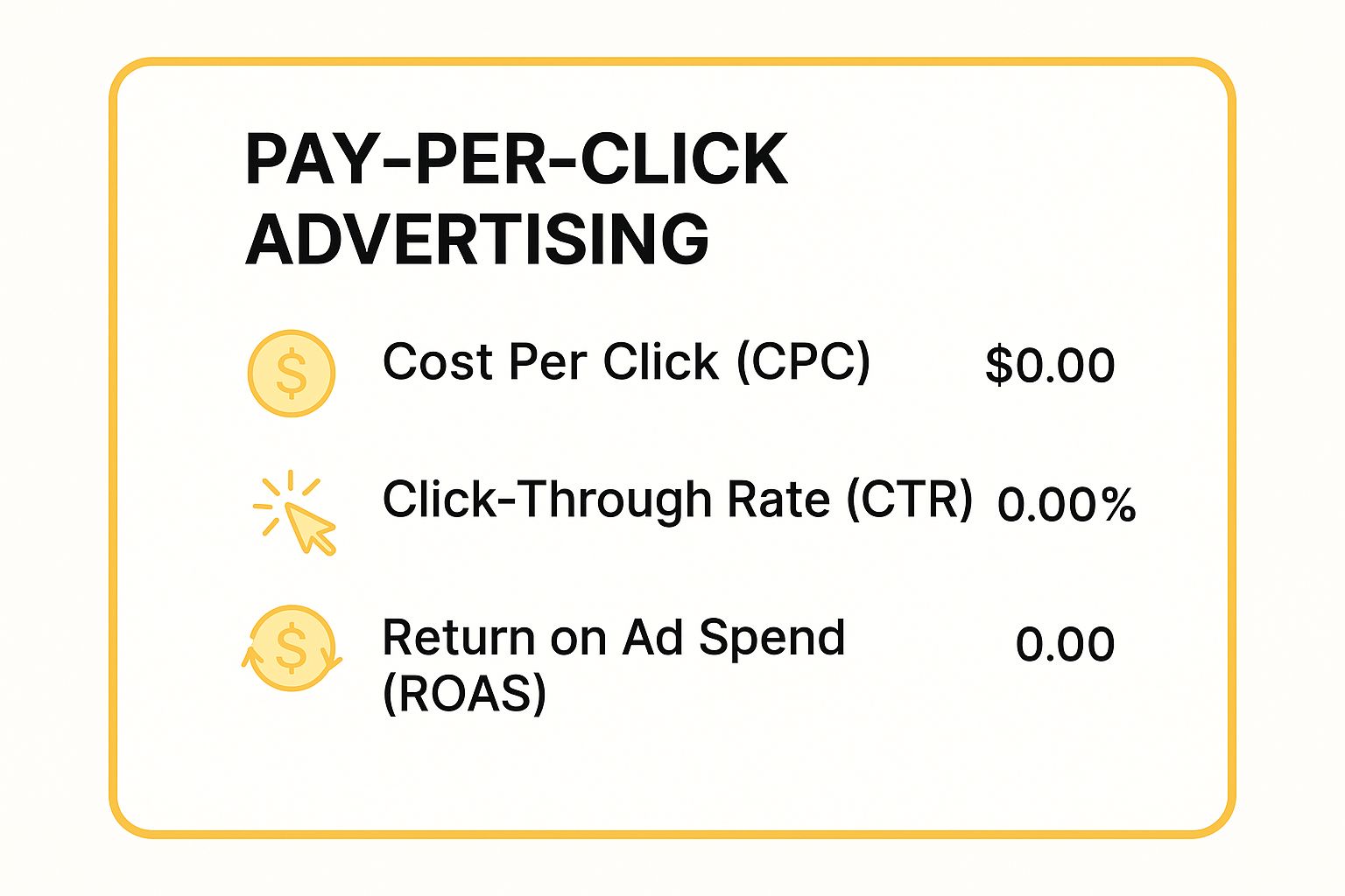 Infographic showing key data about Pay--Per-Click (PPC) Advertising