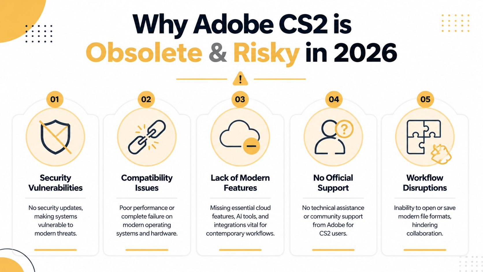 An infographic detailing five key reasons why using Adobe CS2 is obsolete and risky in 2026.