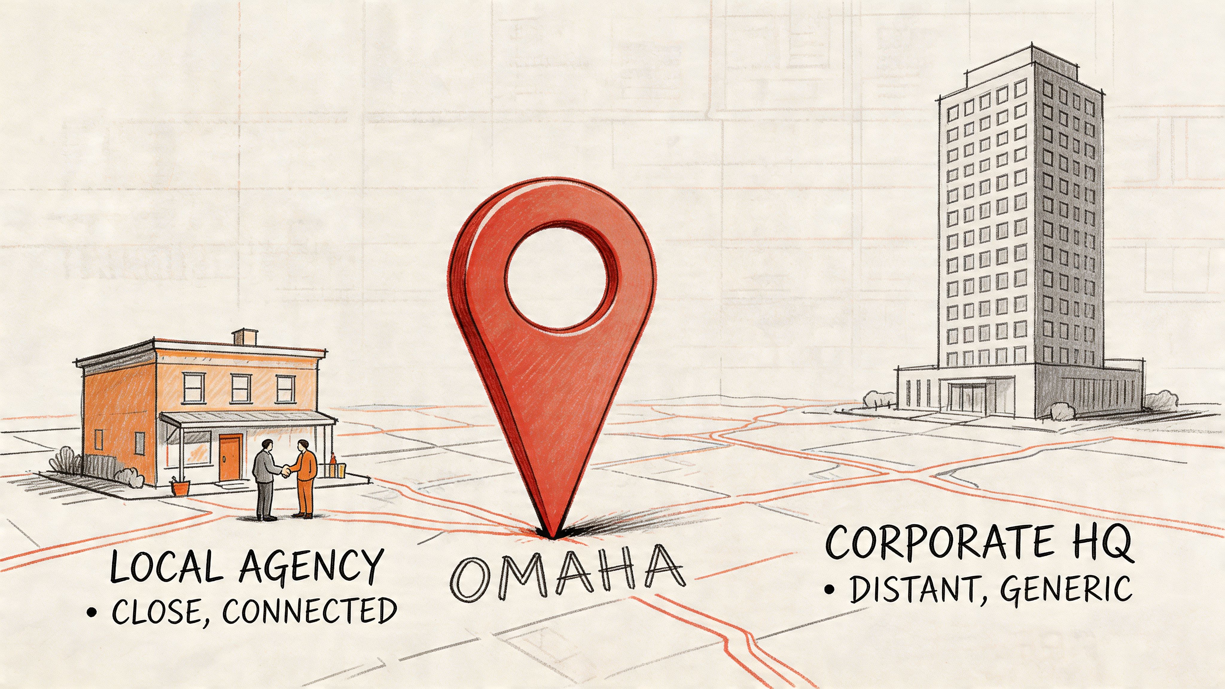 Conceptual illustration comparing a personalized local agency in Omaha with a distant, generic corporate headquarters.