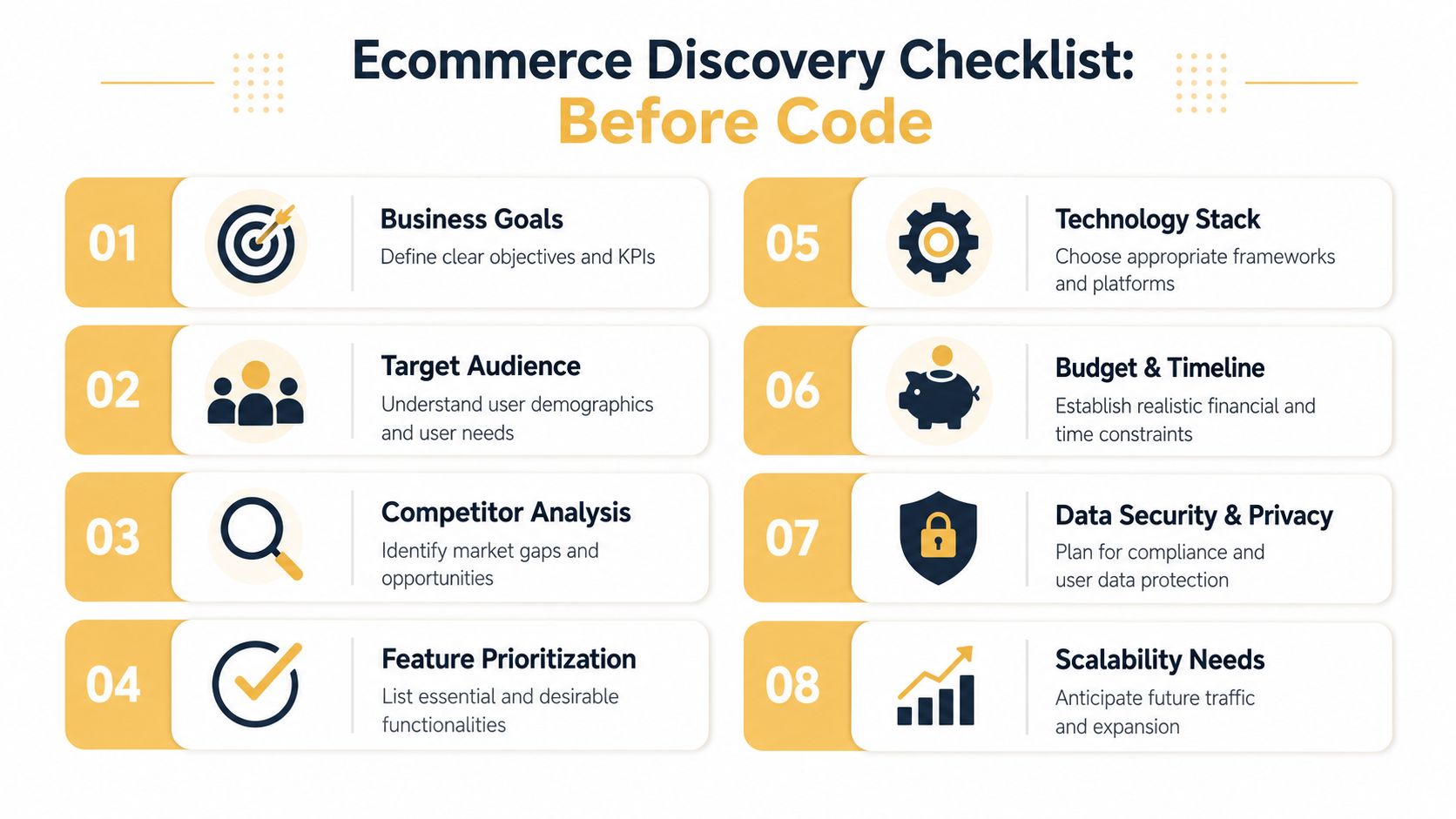 An infographic titled Ecommerce Discovery Checklist before code listing eight essential steps for planning a successful online store.