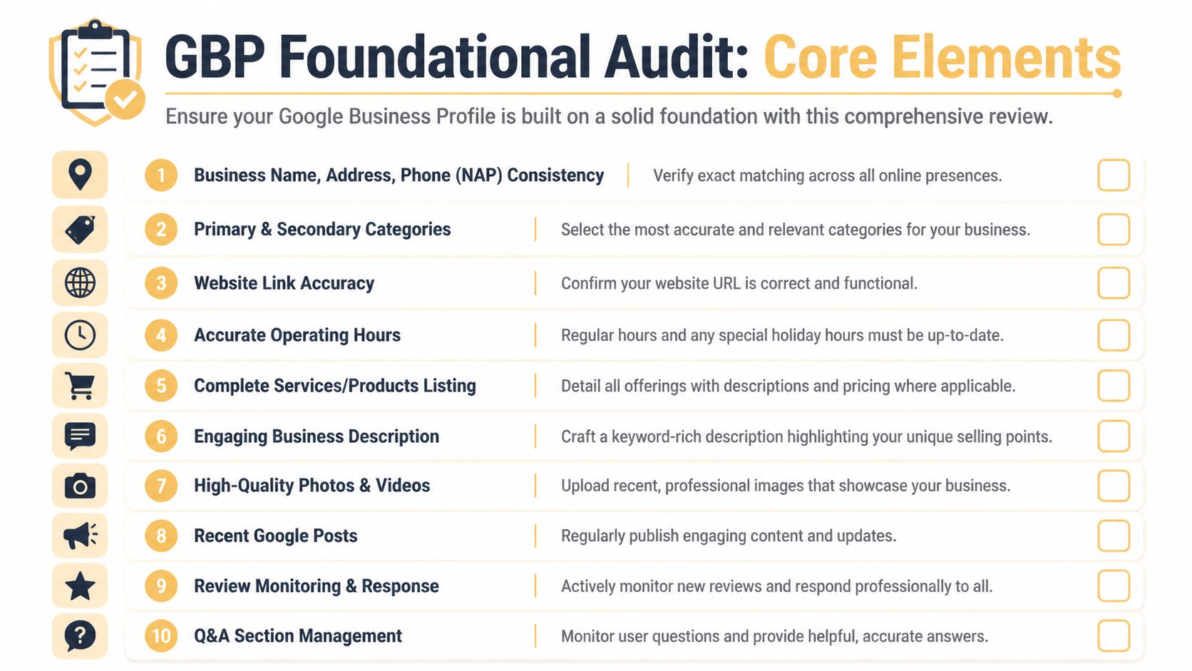 A checklist titled GBP Foundational Audit listing ten essential elements for managing a Google Business Profile effectively.
