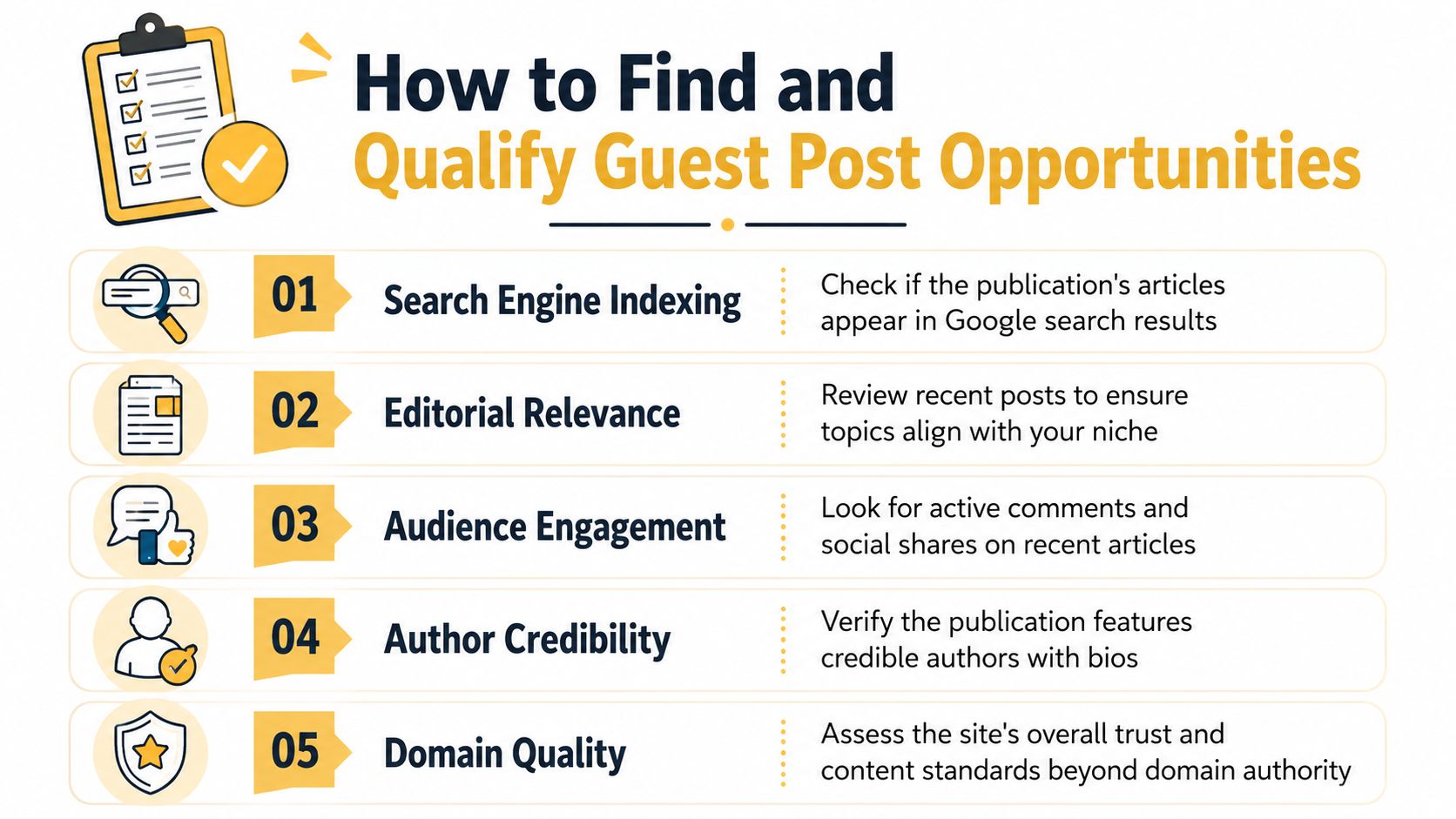 A checklist infographic illustrating five key steps to find and qualify guest post opportunities for SEO.