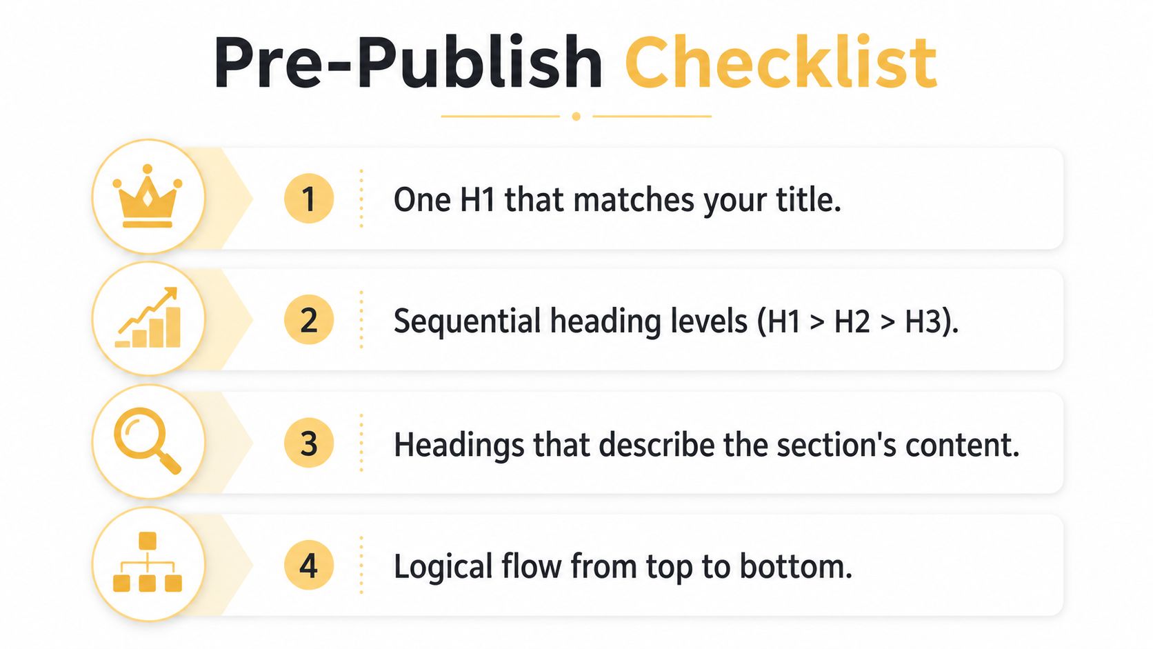 A pre-publish checklist graphic for web content featuring four essential steps for effective heading structure optimization.