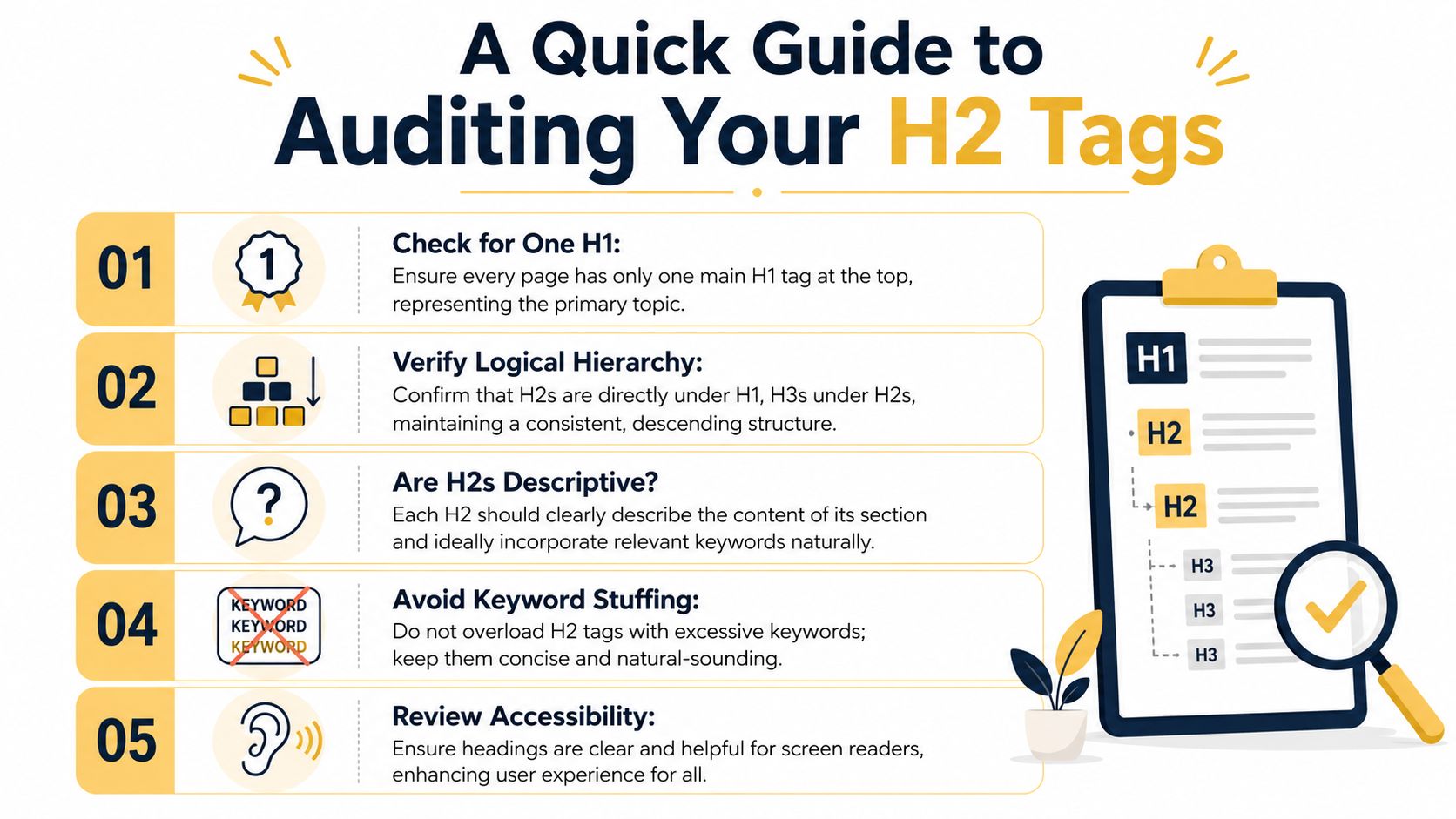 A checklist infographic illustrating five key steps for auditing H2 heading tags on a webpage.