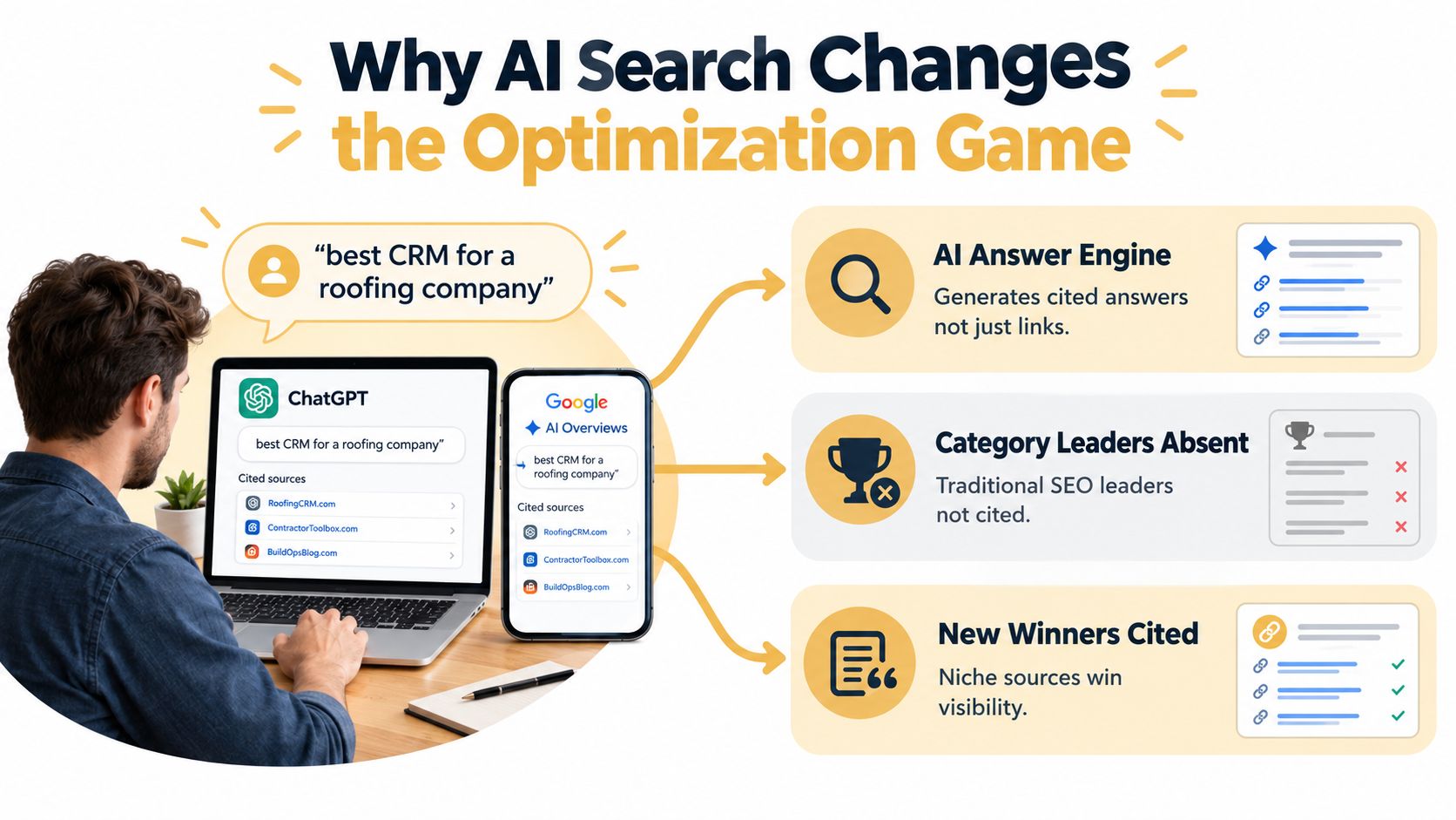 A person using a laptop with AI search results displaying cited niche sources instead of traditional links.