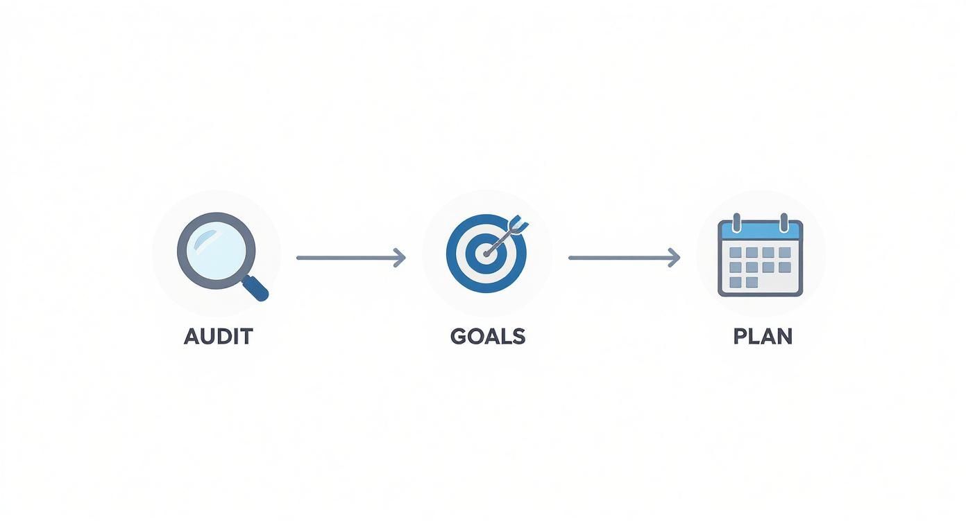Infographic about how to redesign website