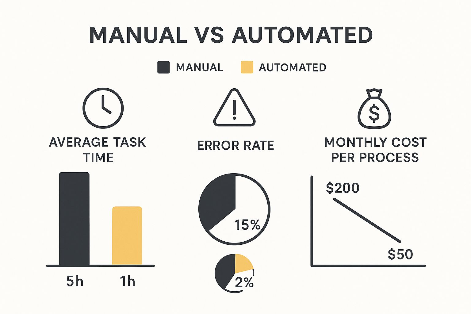 Infographic about how to scale a small business