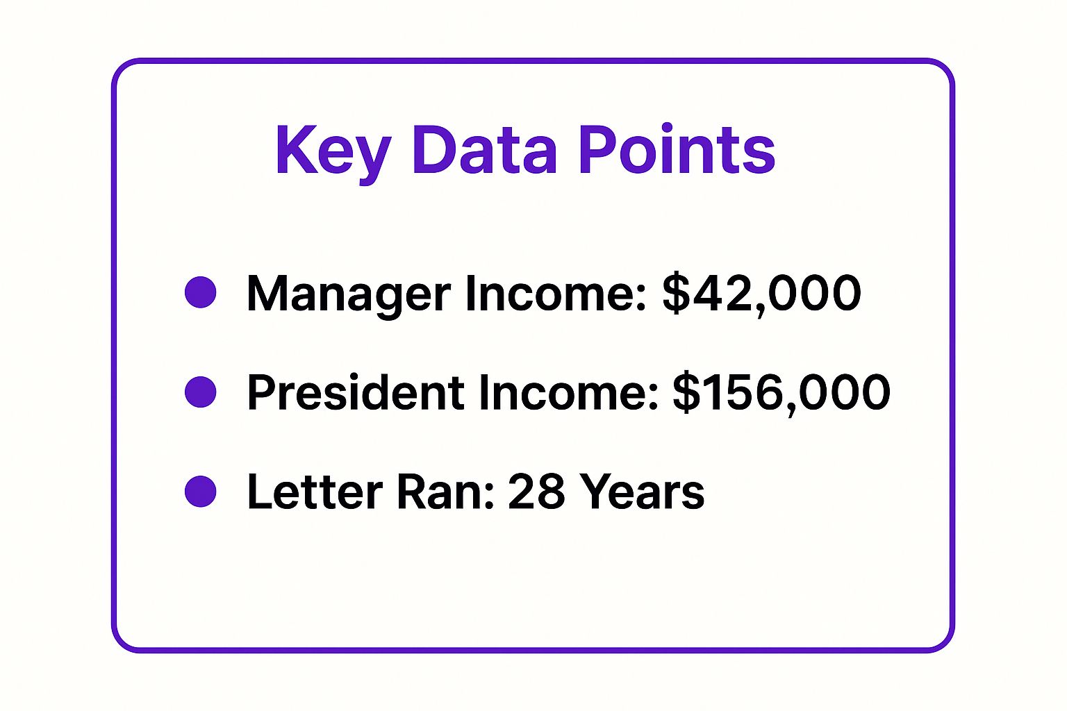 Infographic showing key data about The Wall Street Journal 'Two Young Men' Sales Letter