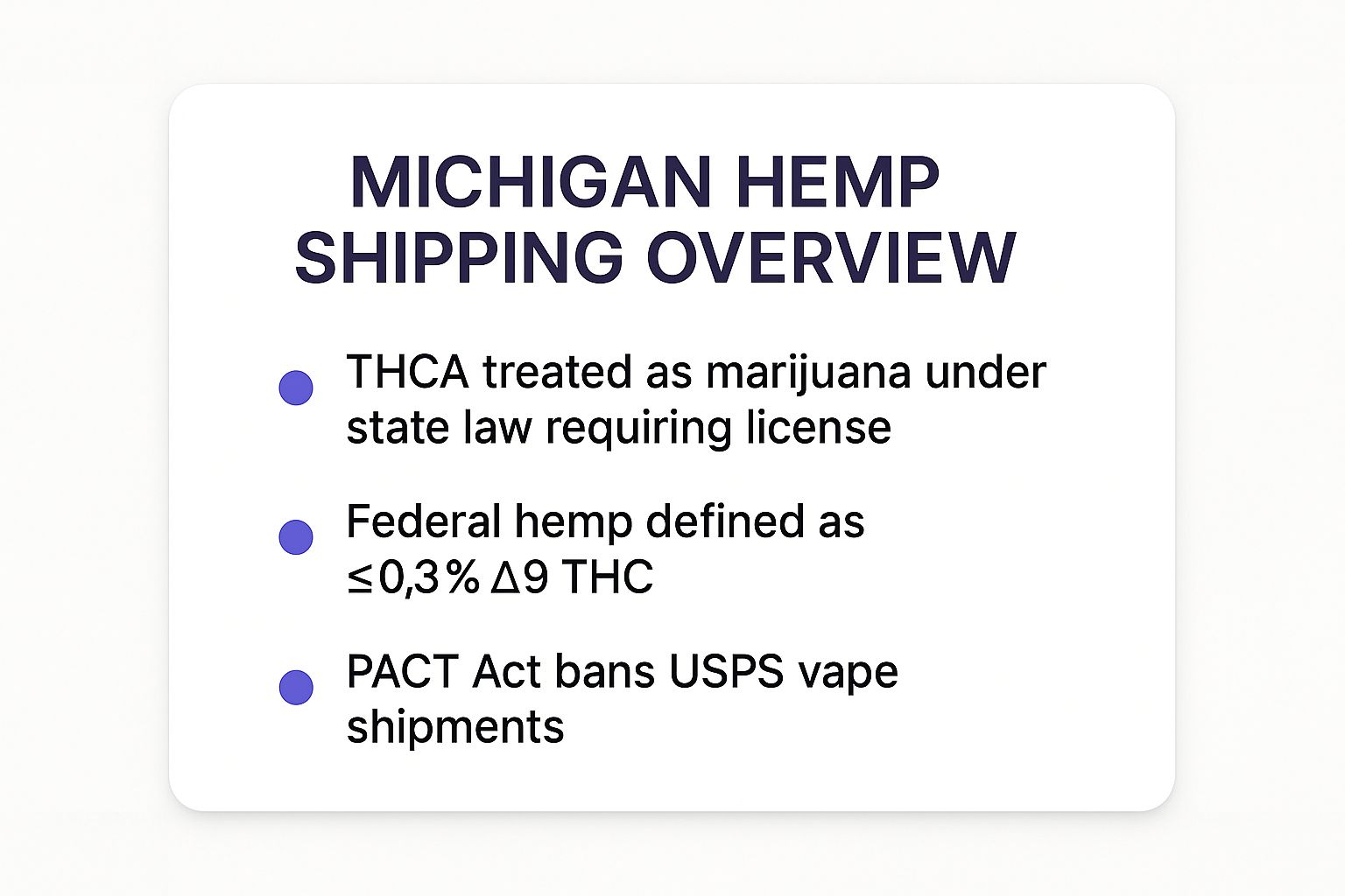 Infographic about CBD/Hemp/THCA Shipping Laws Michigan