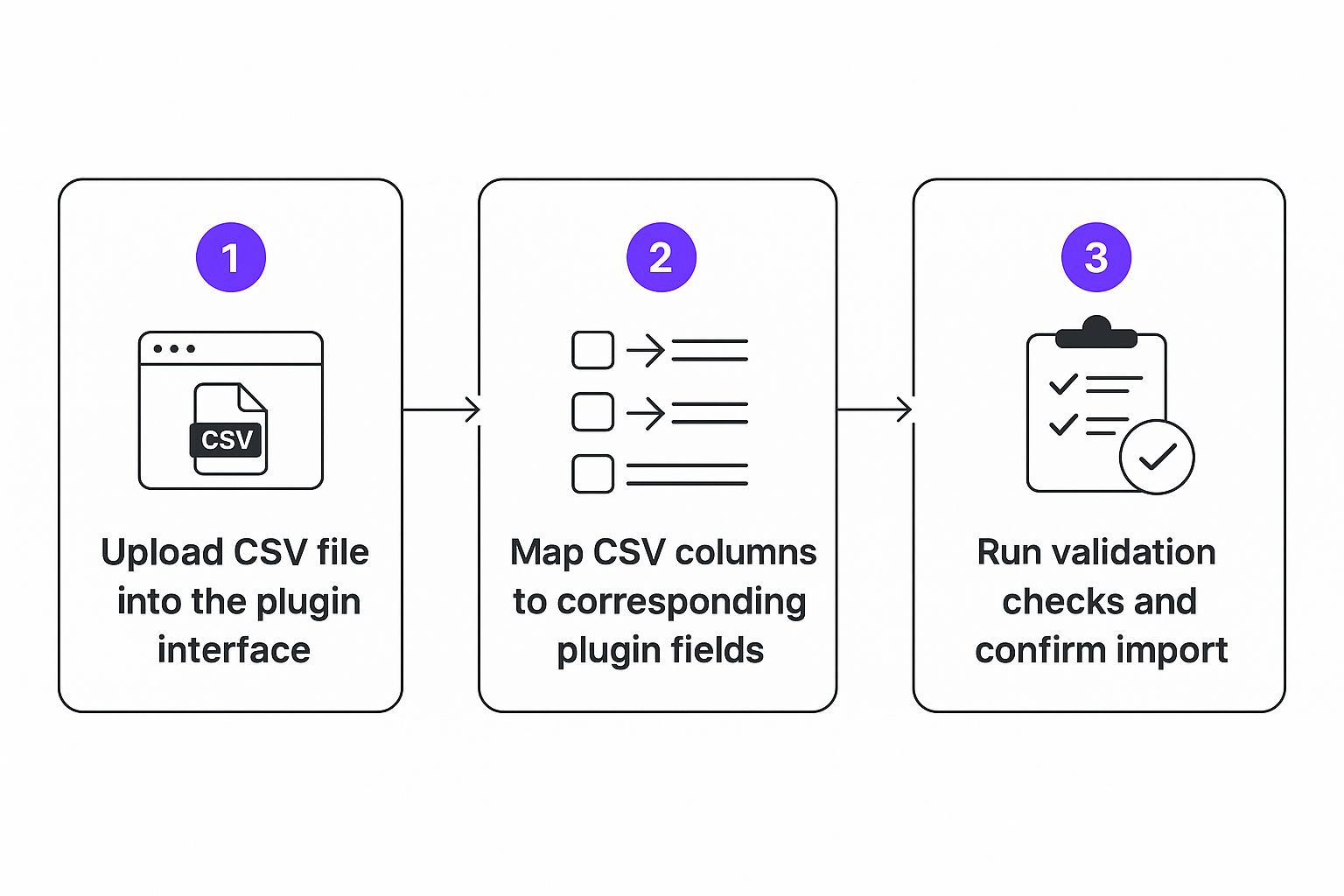 Infographic about Bulk Import Shipping Restrictions from CSV: Ship Restrict Tutorial