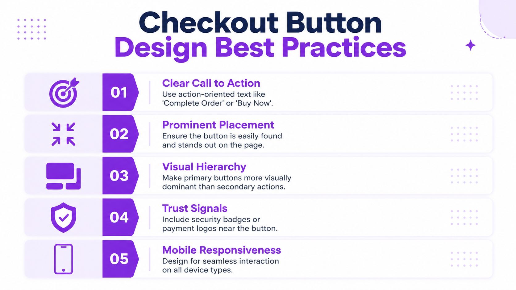 An infographic detailing five best practices for designing effective checkout buttons for e-commerce websites and digital interfaces.