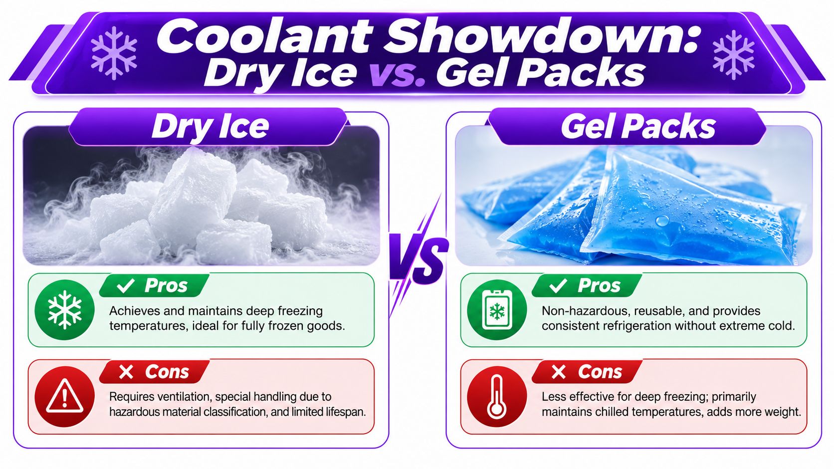 A comparison chart showing the pros and cons of using dry ice versus gel packs for shipping.