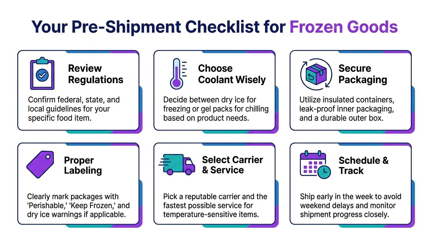 A checklist infographic titled Your Pre-Shipment Checklist for Frozen Goods offering tips for shipping perishable food items.