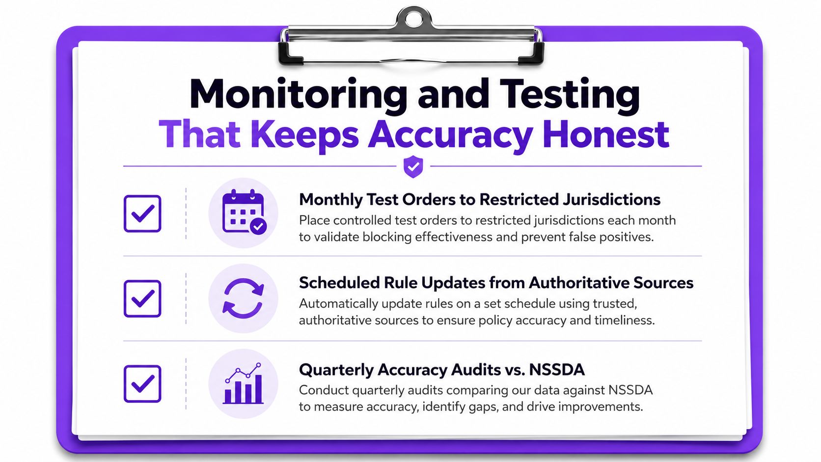 A clipboard graphic detailing monitoring and testing strategies for maintaining high levels of location data accuracy.