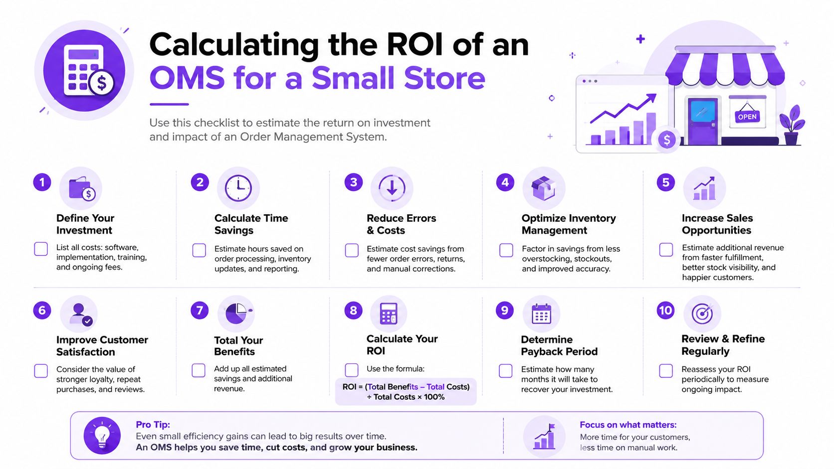 A checklist infographic illustrating ten essential steps for calculating the return on investment of an OMS.