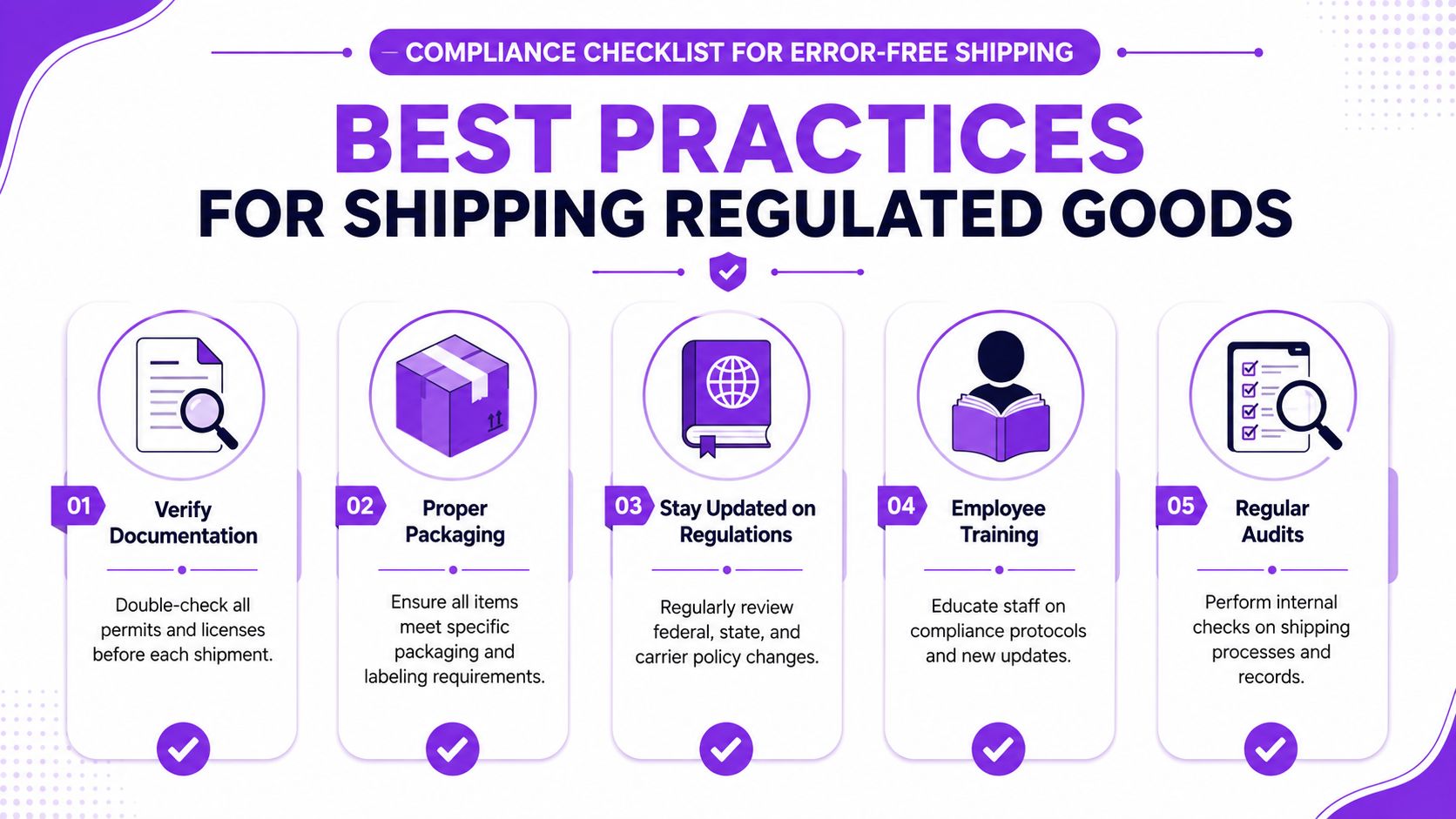 A compliance checklist infographic detailing five best practices for safely and correctly shipping regulated commercial goods.