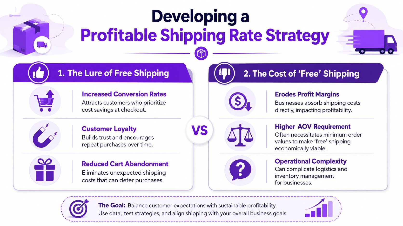 An infographic showing the pros and cons of offering free shipping in an ecommerce business strategy.