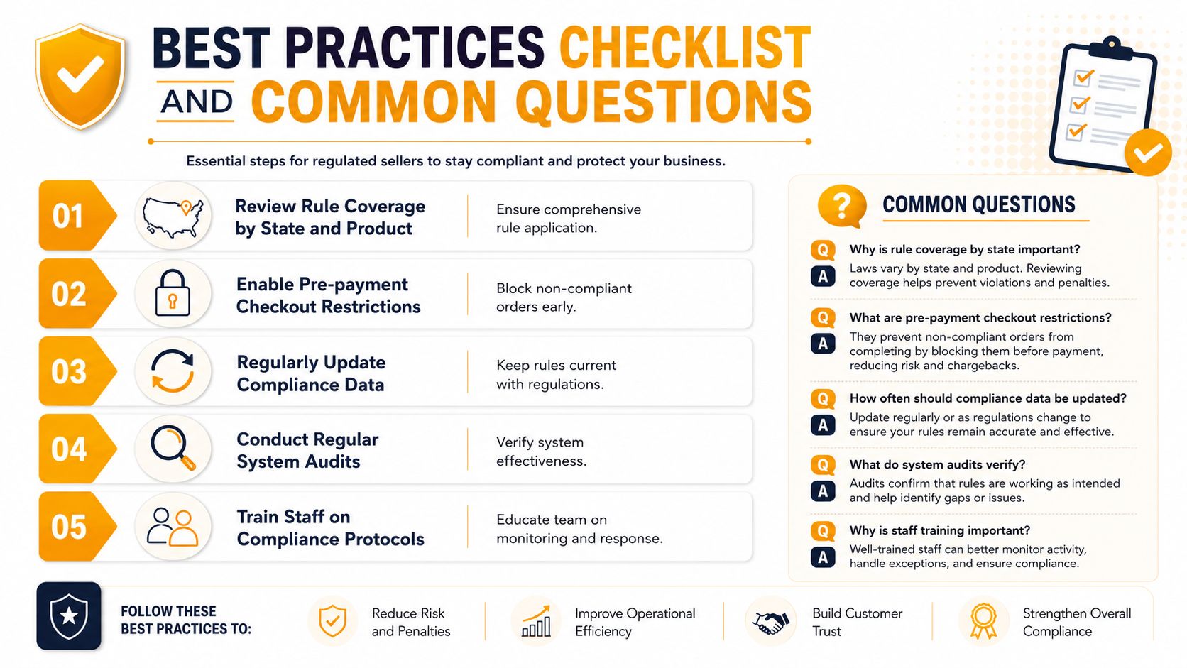 A best practices checklist for regulated sellers focusing on compliance monitoring to reduce risk and penalties.