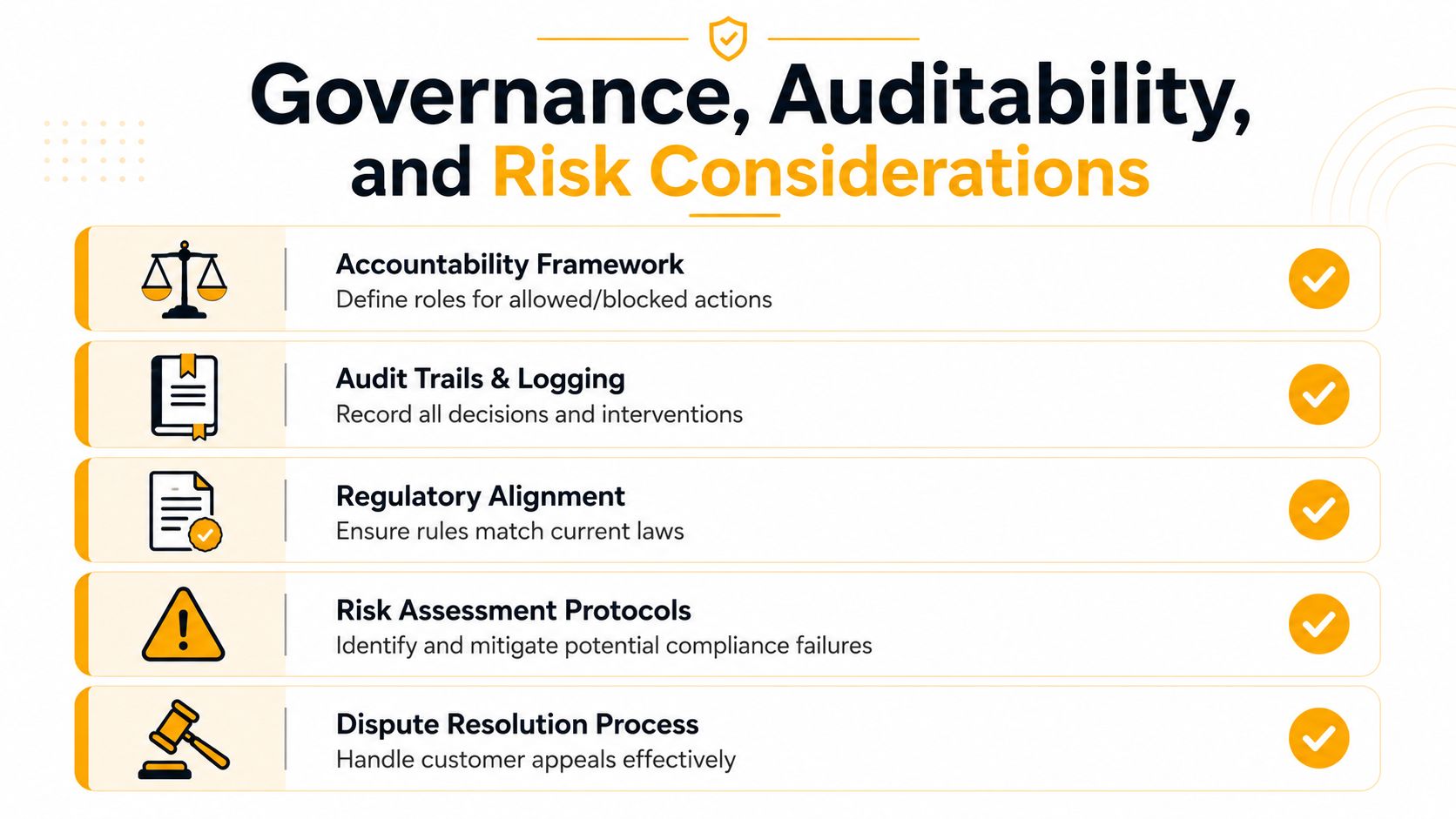A diagram outlining governance, auditability, and risk considerations for AI compliance with five key process categories.