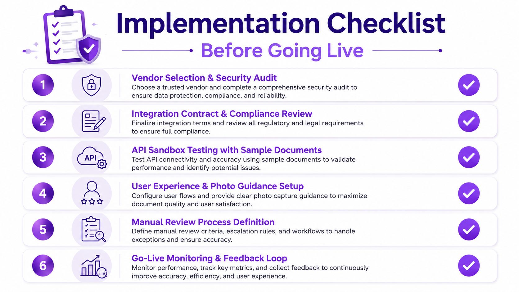 A six-step implementation checklist for organizations planning to go live with automated ID verification and document processing.