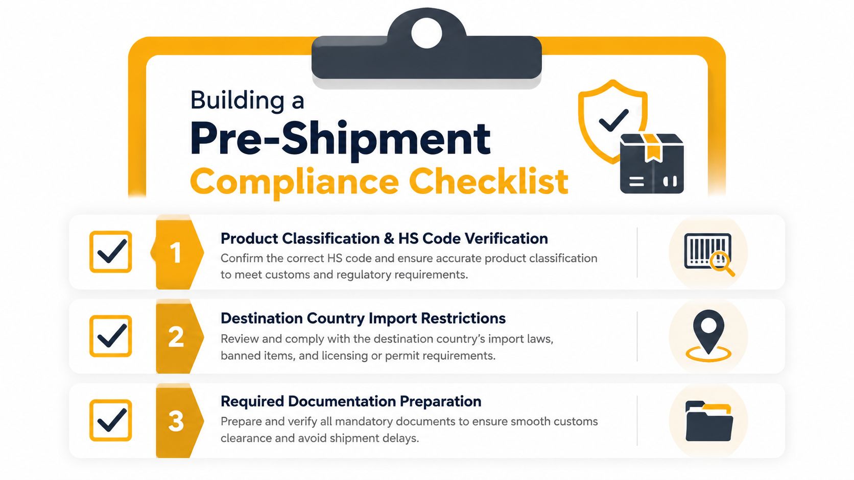 A checklist for pre-shipment compliance highlighting product classification, import restrictions, and required documentation for international shipping.