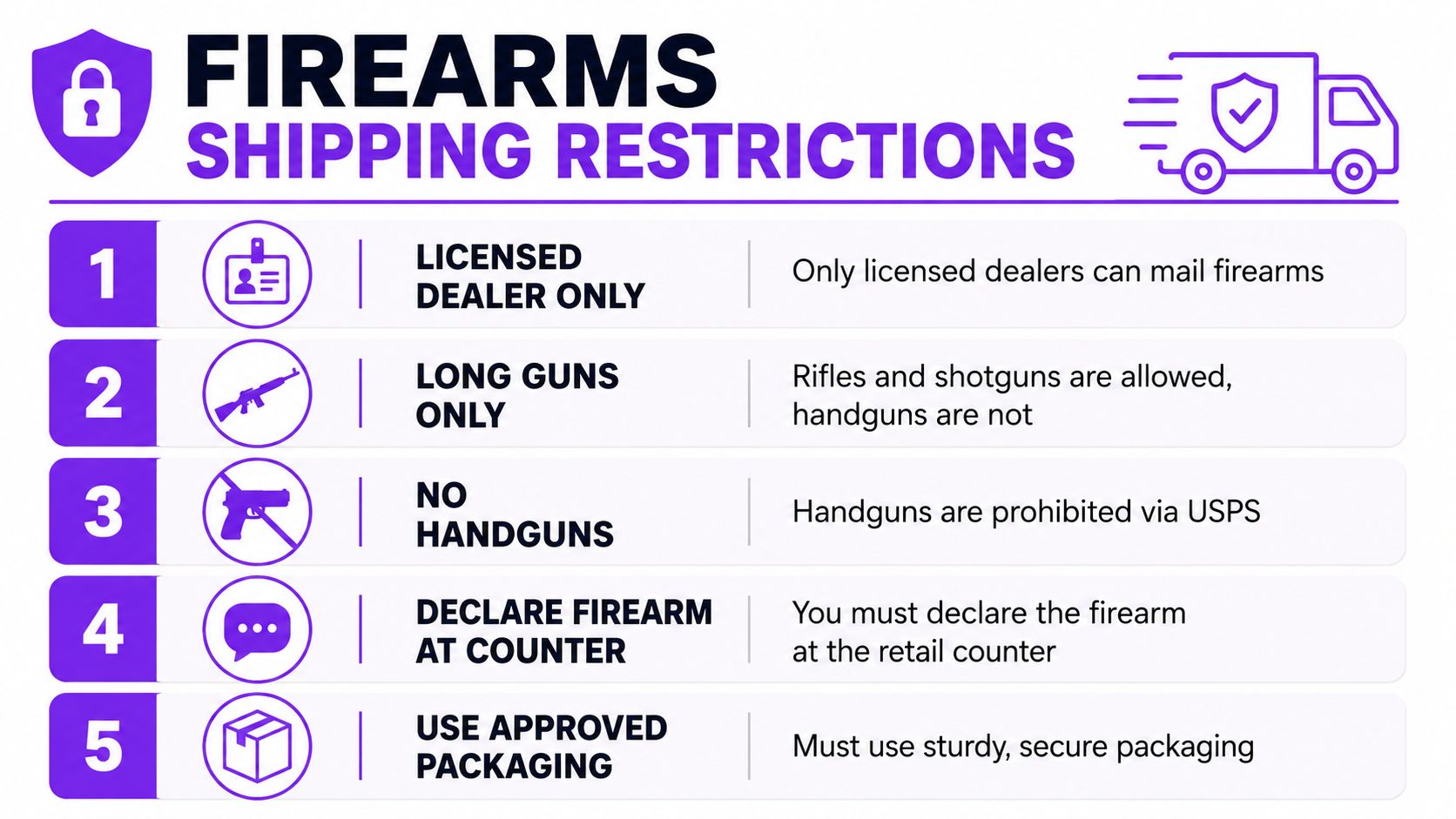 An infographic titled Firearms Shipping Restrictions listing five key rules for mailing firearms through the postal service.