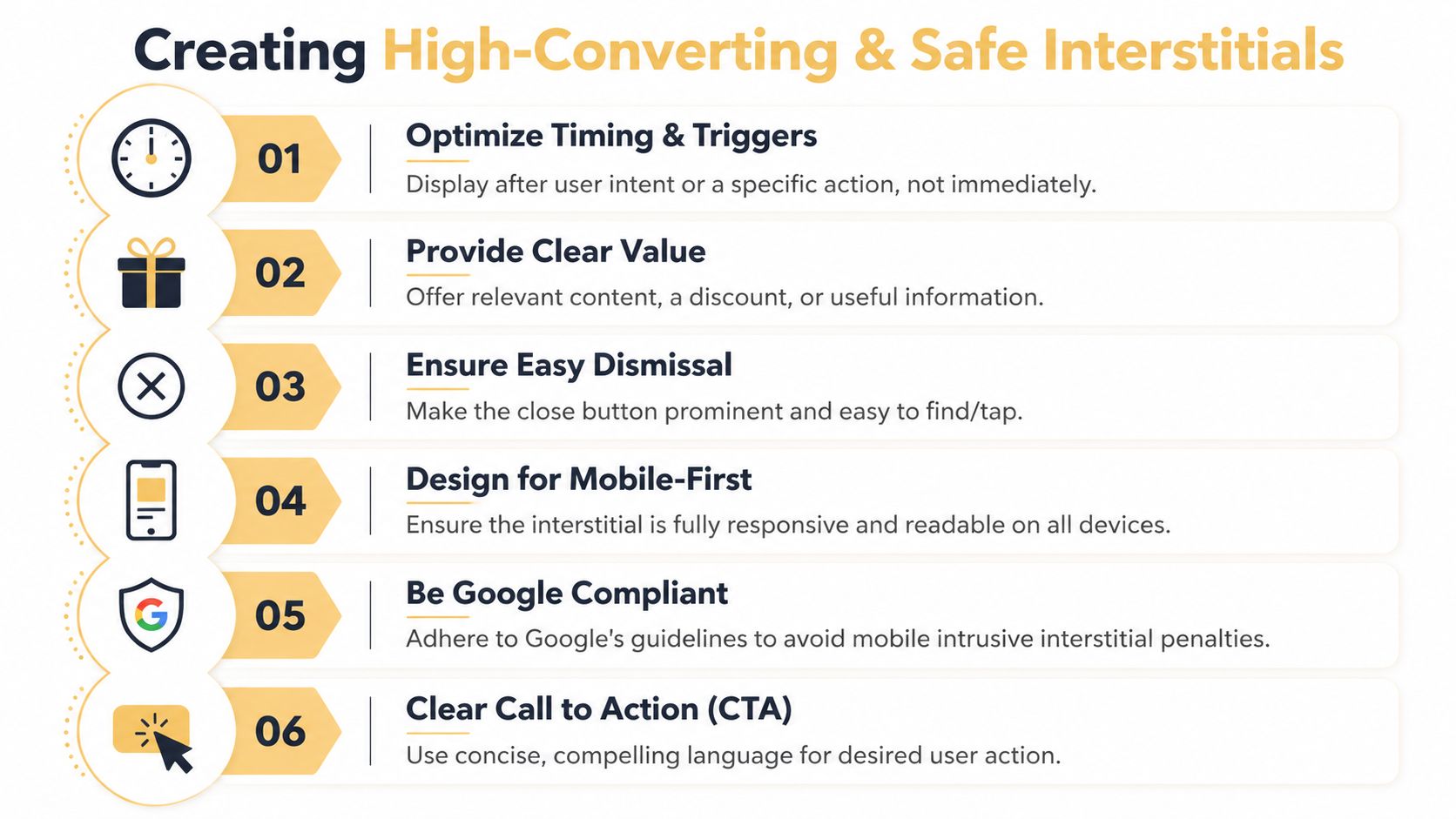 An infographic detailing six essential best practices for creating effective, user-friendly, and safe website interstitial advertisements.