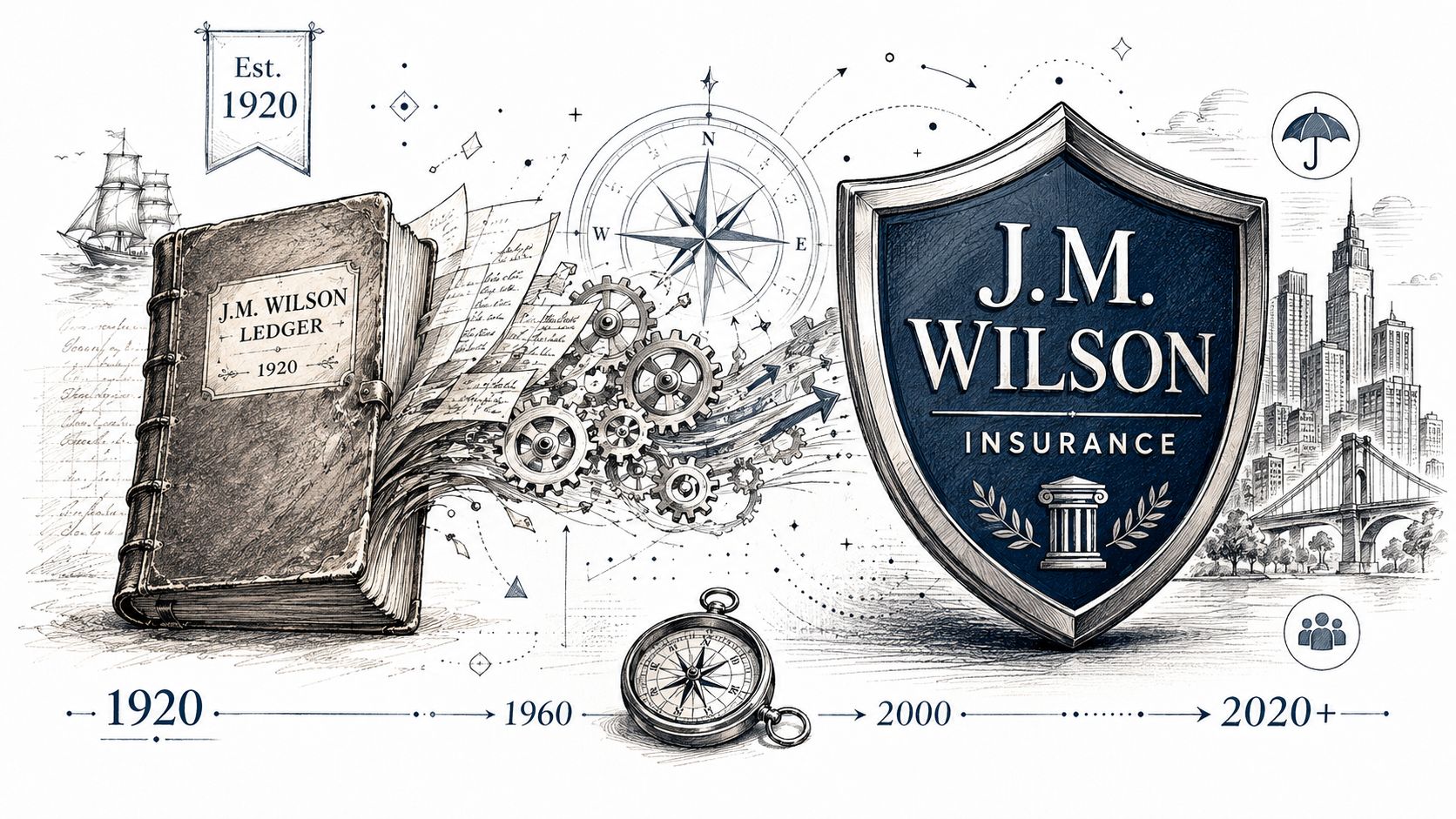 An artistic timeline graphic featuring a vintage ledger, gears, a compass, and a J.M. Wilson Insurance shield.