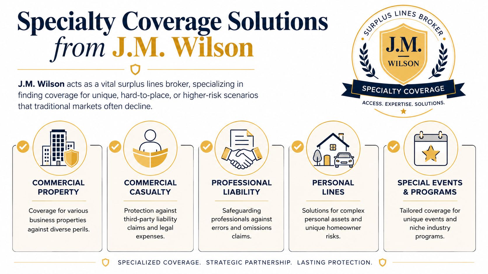An infographic detailing J.M. Wilson's specialty insurance coverage solutions, including commercial property, casualty, liability, personal lines, and events.