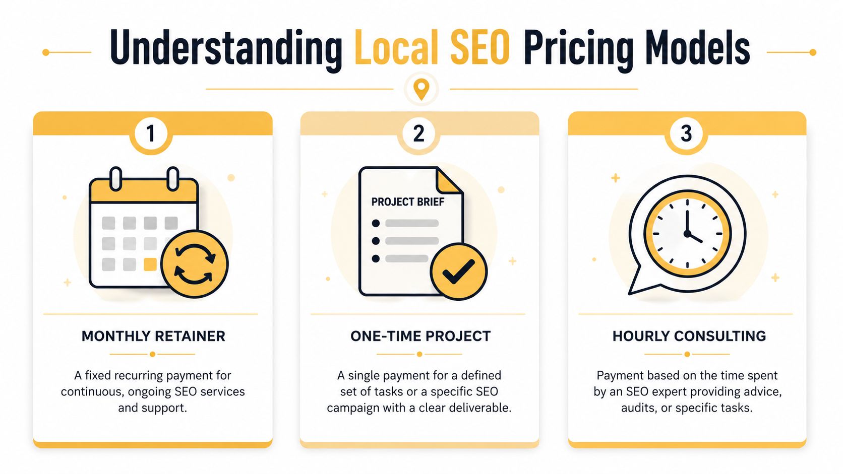 An infographic illustrating three different pricing models for local SEO services including retainers, projects, and hourly consulting.