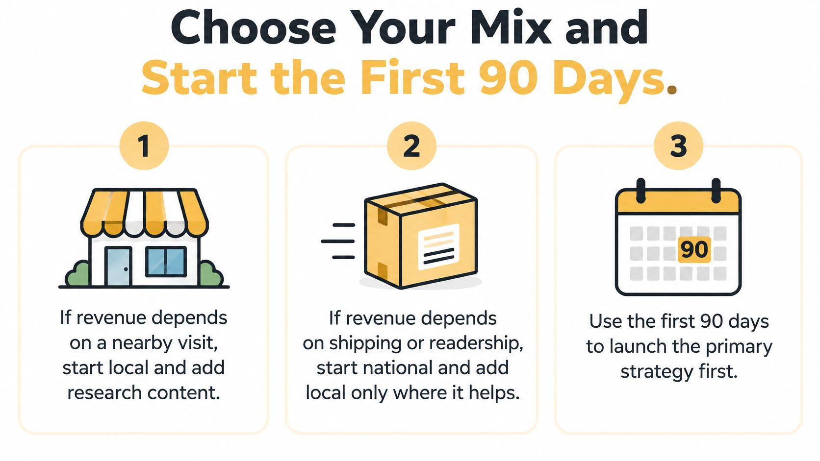 A strategic guide on how to choose a marketing mix for local or national business growth.