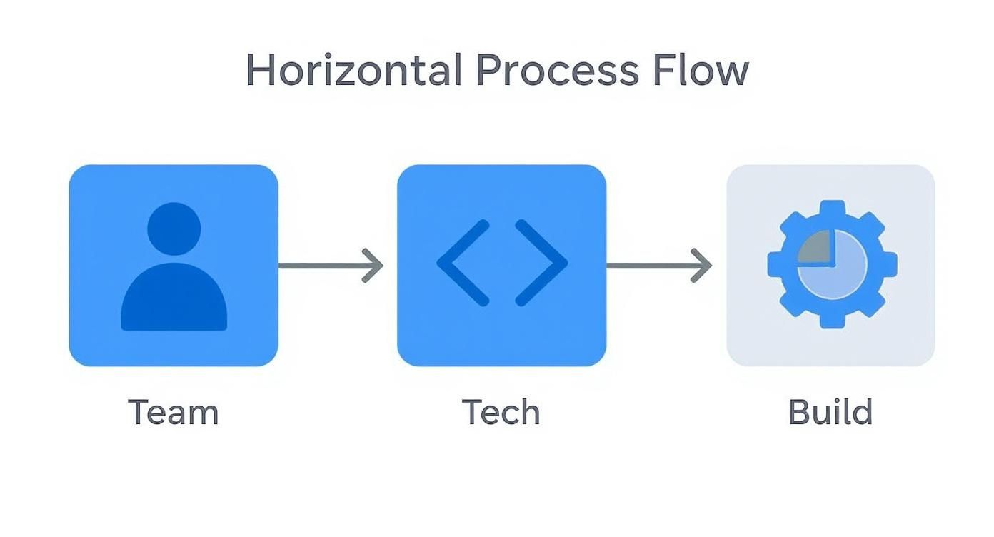 Infographic about mvp development for startups