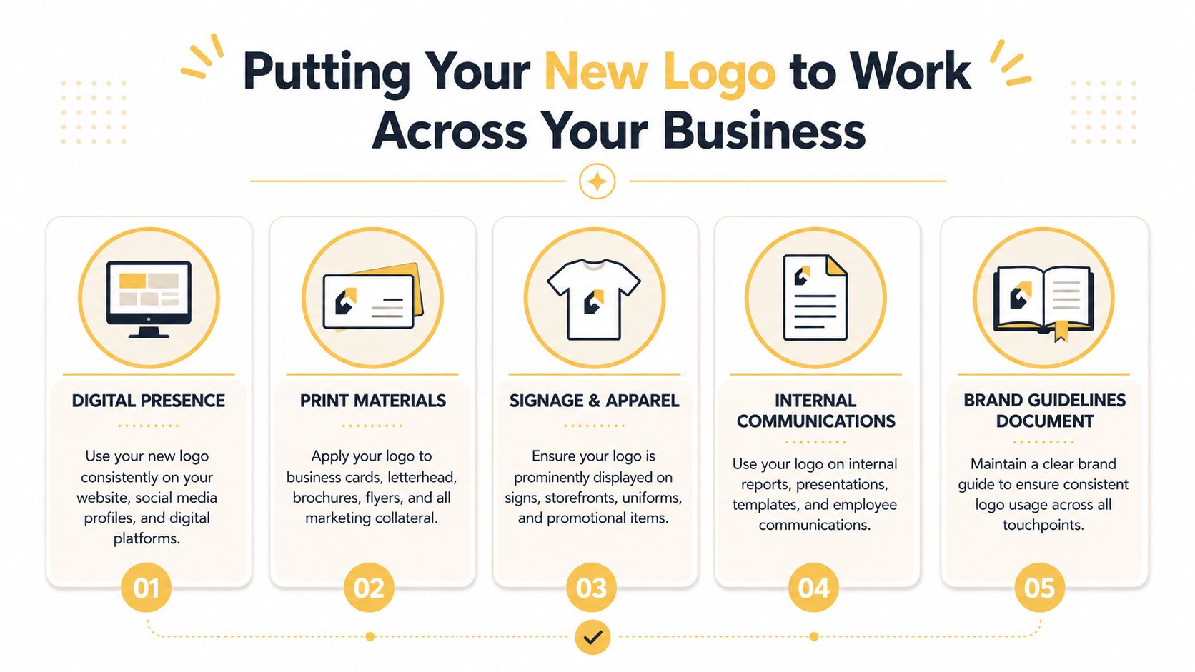 Putting Your New Logo to Work Across Your Business