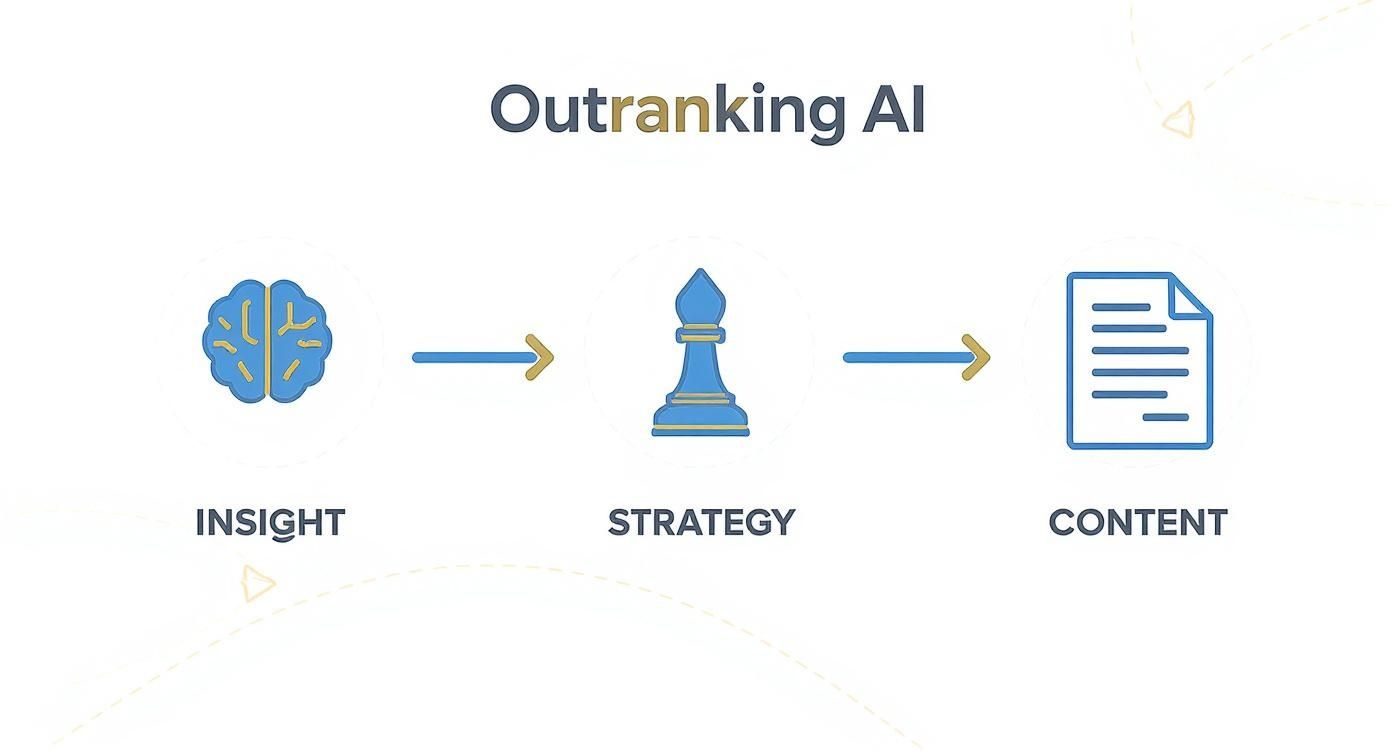 Infographic about outrank ai
