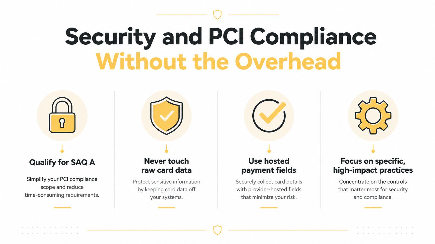 An infographic showing four key strategies for simplifying security and PCI compliance for payment processing systems.