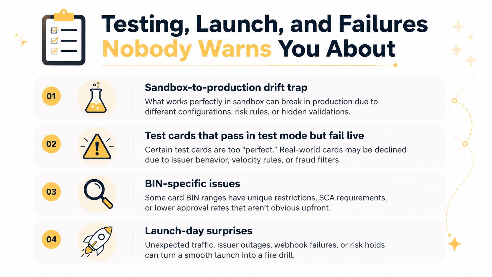 An infographic titled Testing, Launch, and Failures Nobody Warns You About, outlining four common payment integration challenges.
