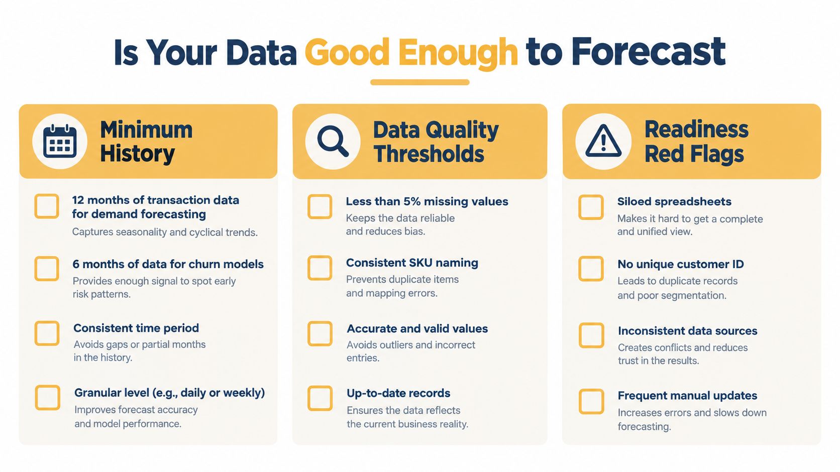 A checklist infographic titled Is Your Data Good Enough to Forecast highlighting key data requirements for forecasting.