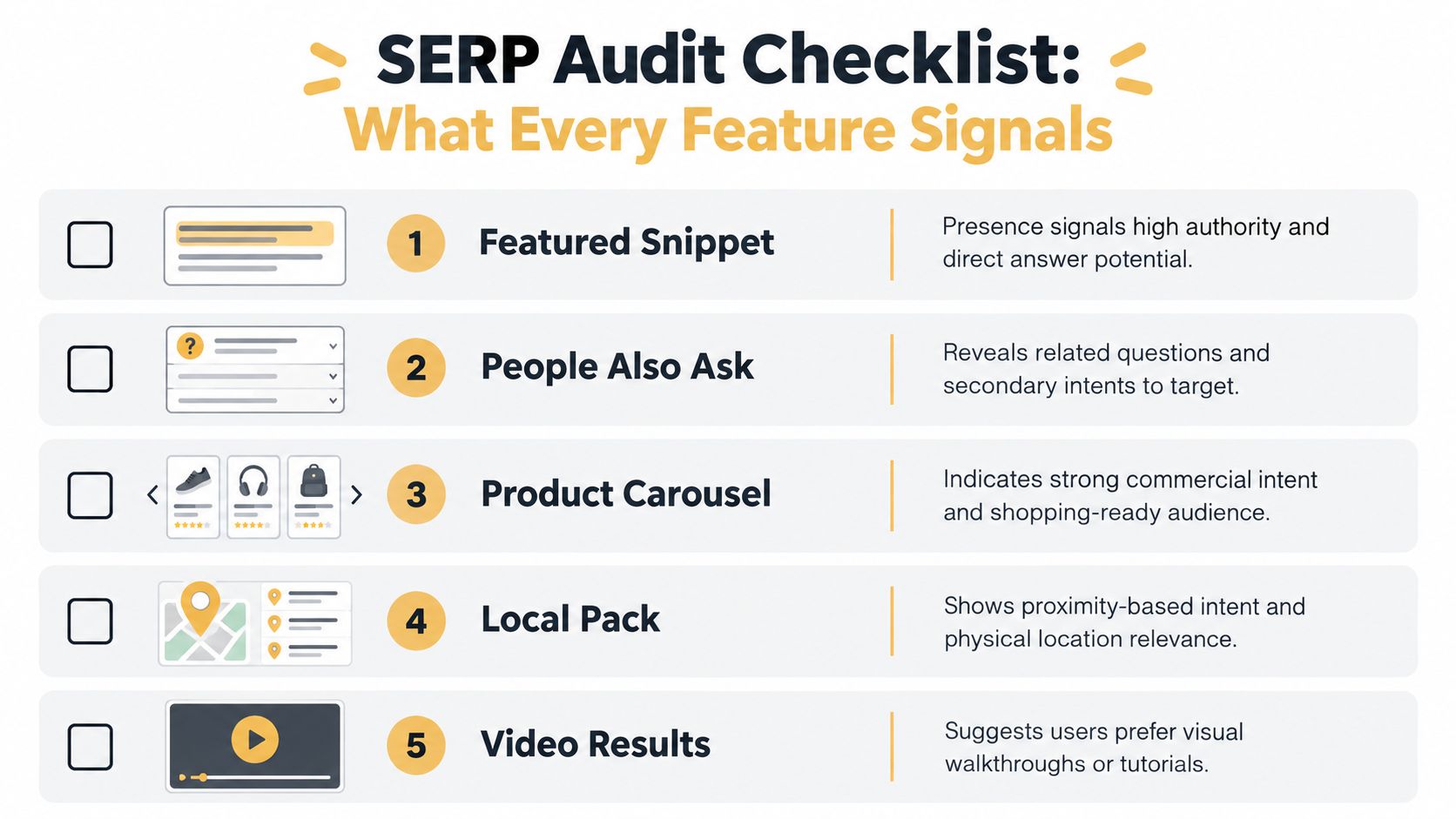 A checklist infographic titled SERP Audit Checklist detailing five key search engine results page features and intent.