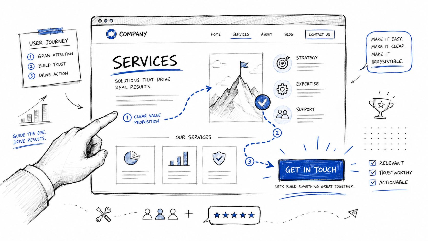 A hand-drawn sketch of a website design interface illustrating a conversion-focused user journey for service businesses.