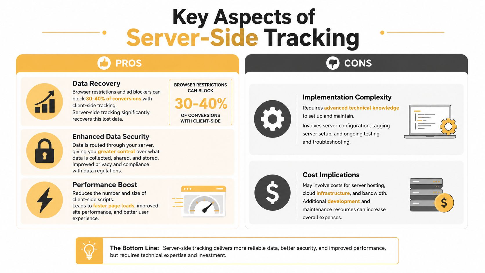An infographic summarizing the key pros and cons of implementing server-side tracking for digital analytics.