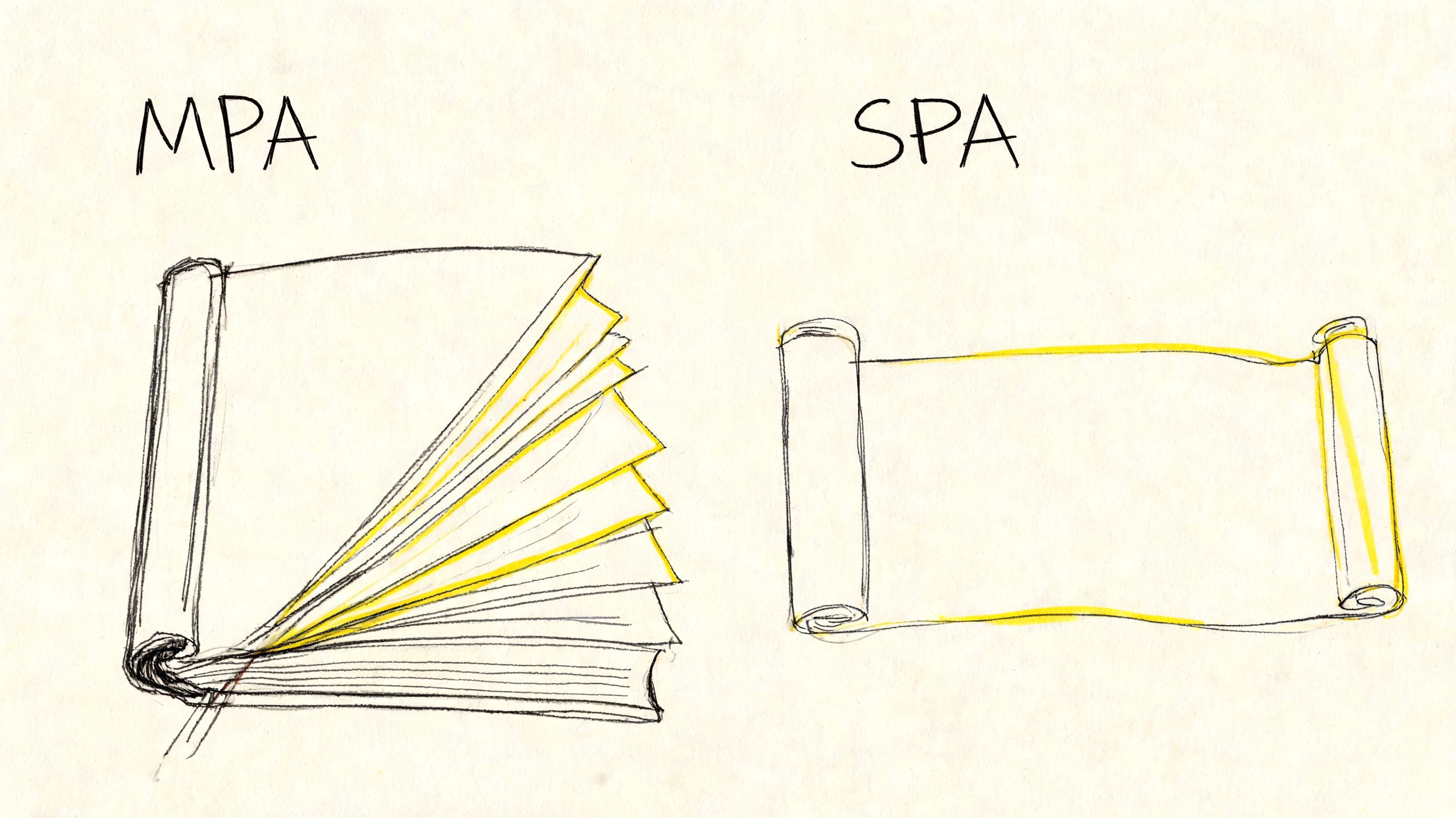 A hand-drawn illustration comparing a multi-page application as a book and a single-page application as a scroll.