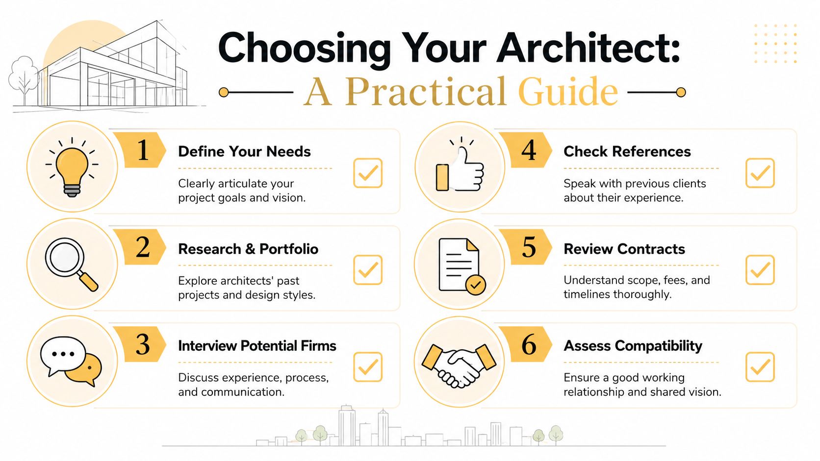 A helpful infographic titled Choosing Your Architect, outlining six essential steps for finding the right professional architect.
