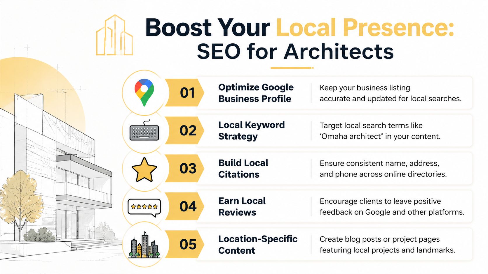 An infographic titled Boost Your Local Presence: SEO for Architects with five tips for local search optimization.